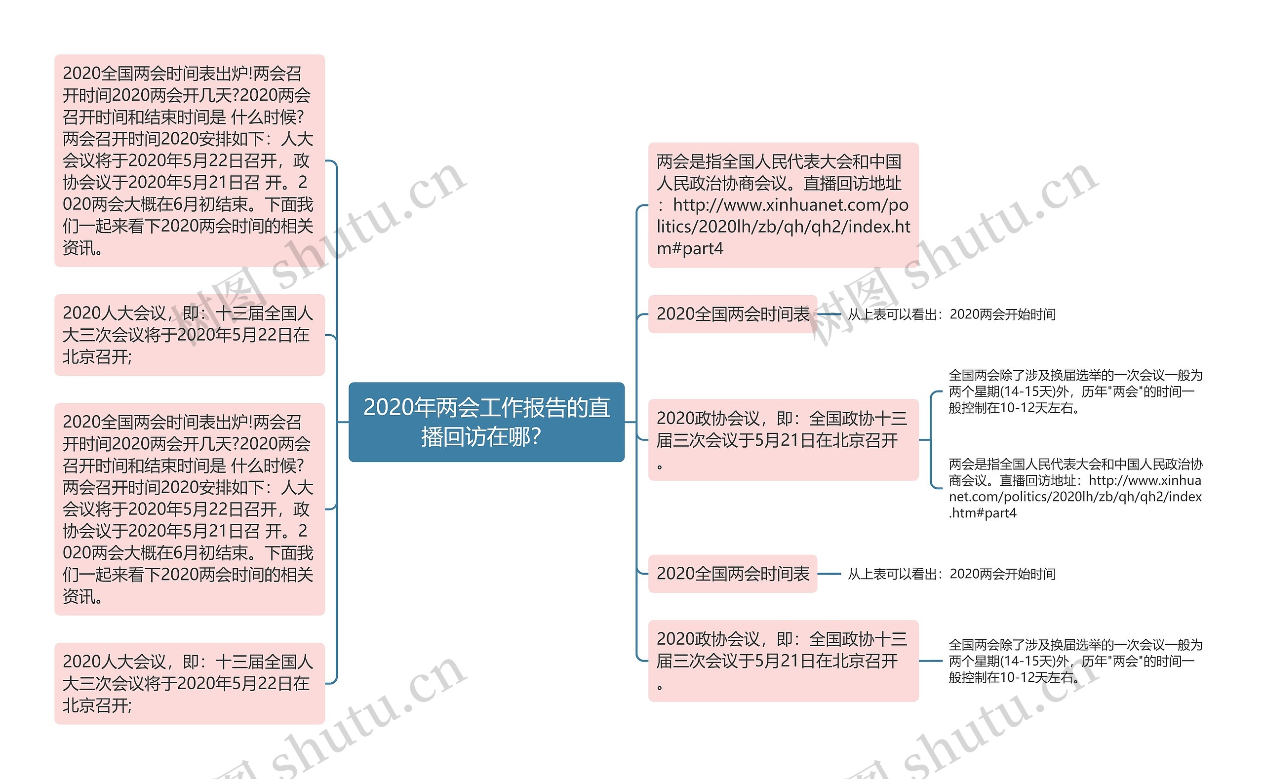 2020年两会工作报告的直播回访在哪？