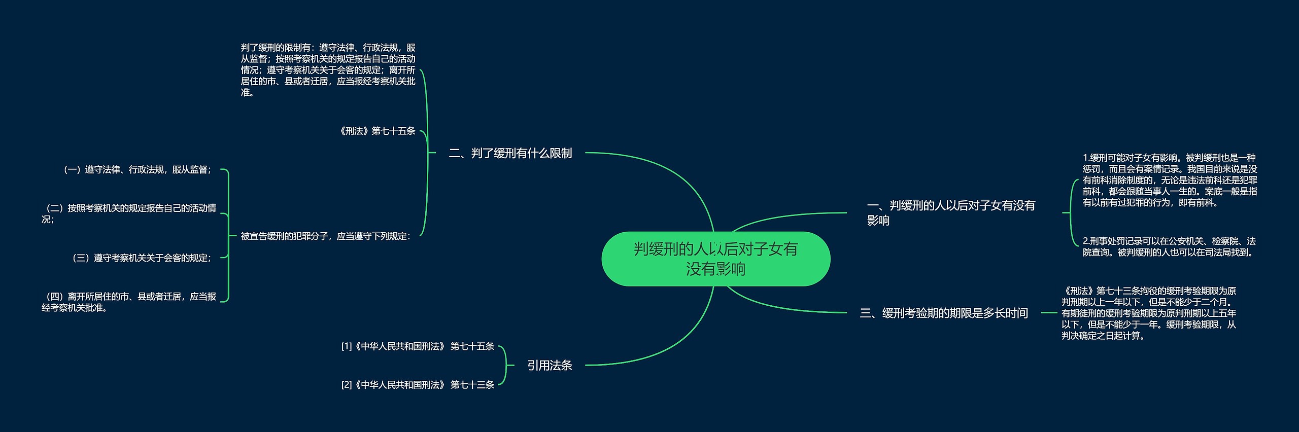 判缓刑的人以后对子女有没有影响思维导图