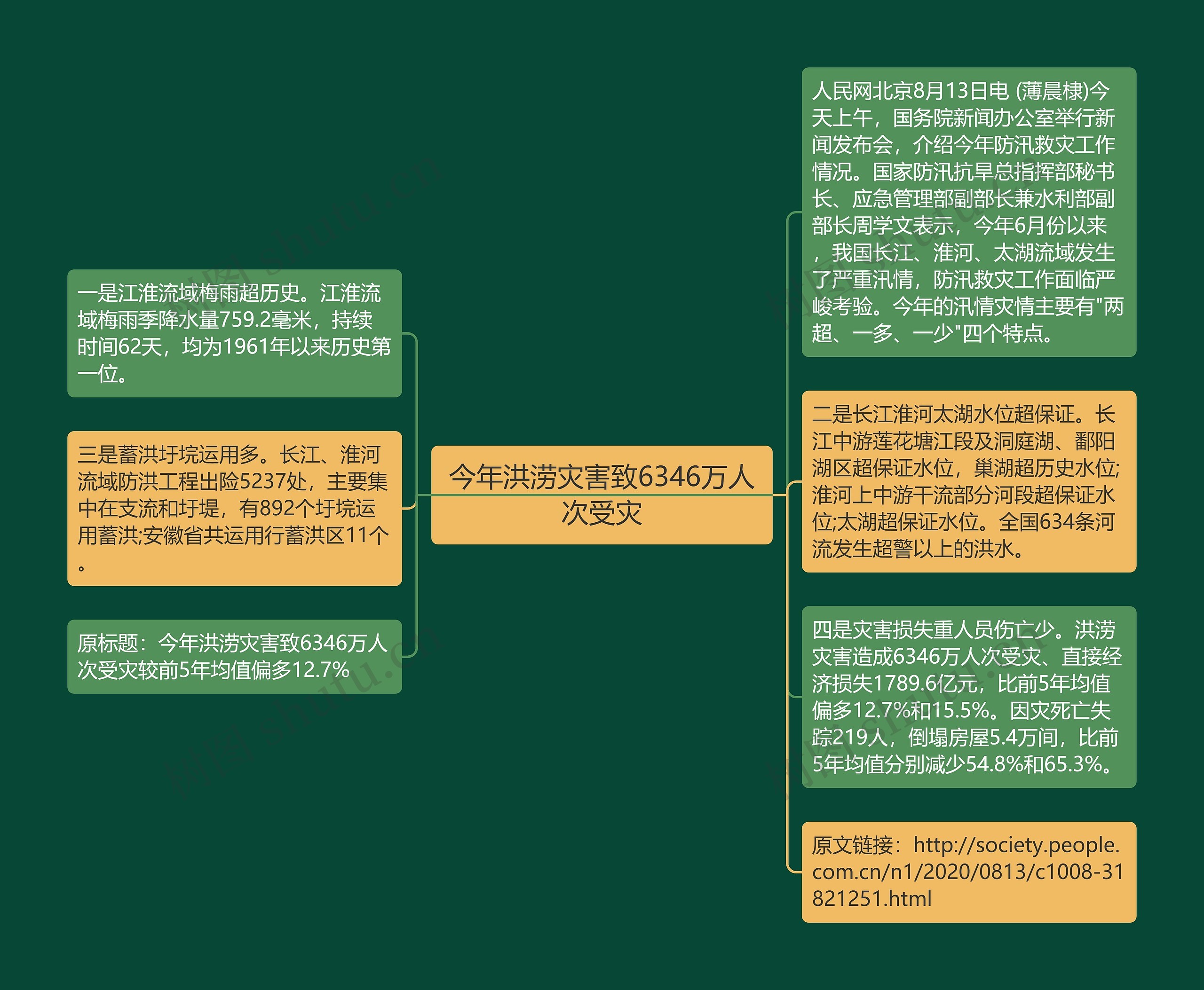 今年洪涝灾害致6346万人次受灾