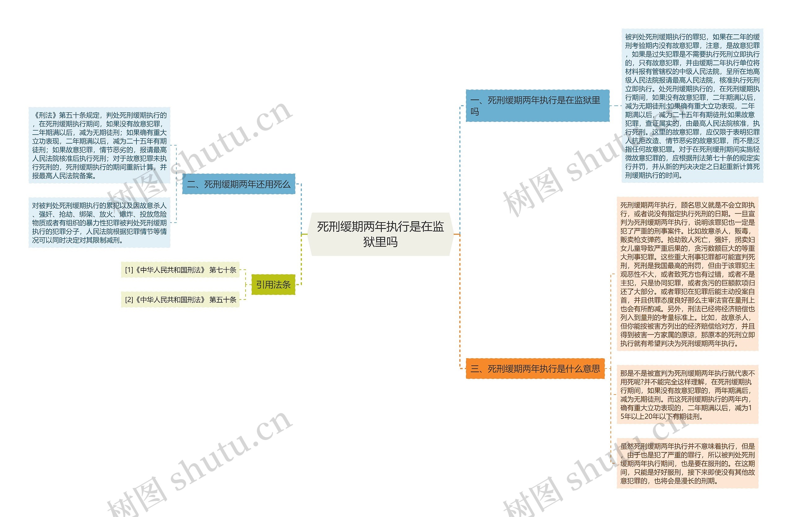 死刑缓期两年执行是在监狱里吗思维导图