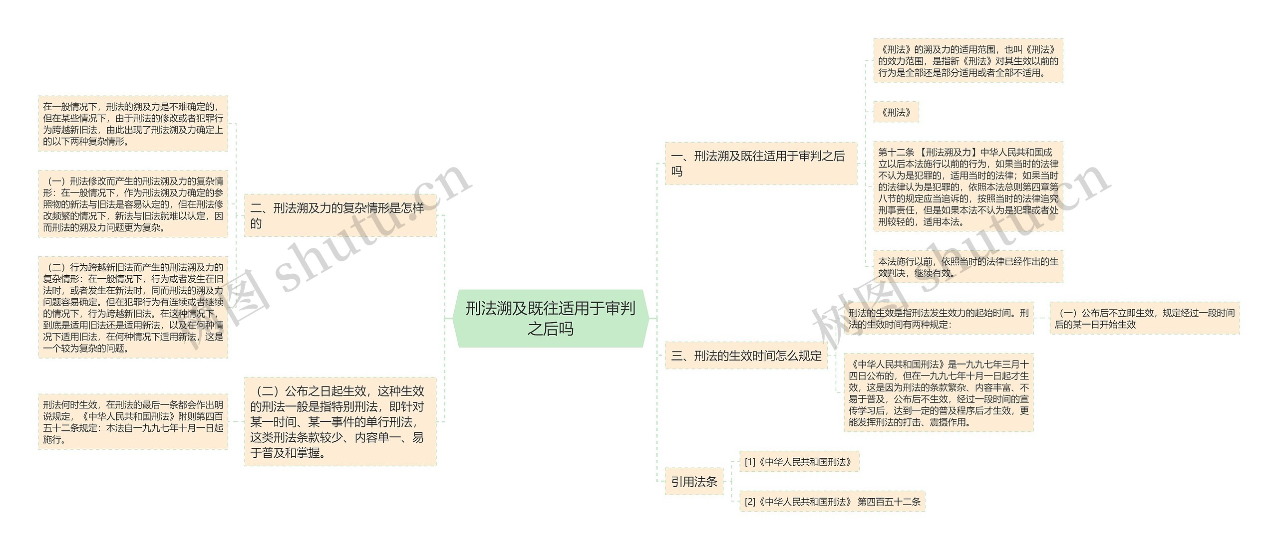 刑法溯及既往适用于审判之后吗