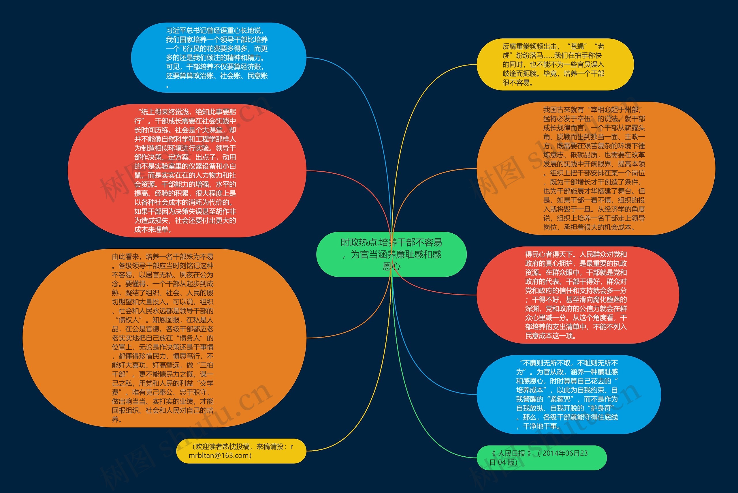 时政热点:培养干部不容易，为官当涵养廉耻感和感恩心