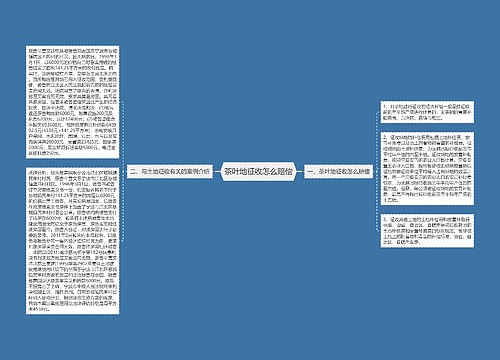 茶叶地征收怎么赔偿