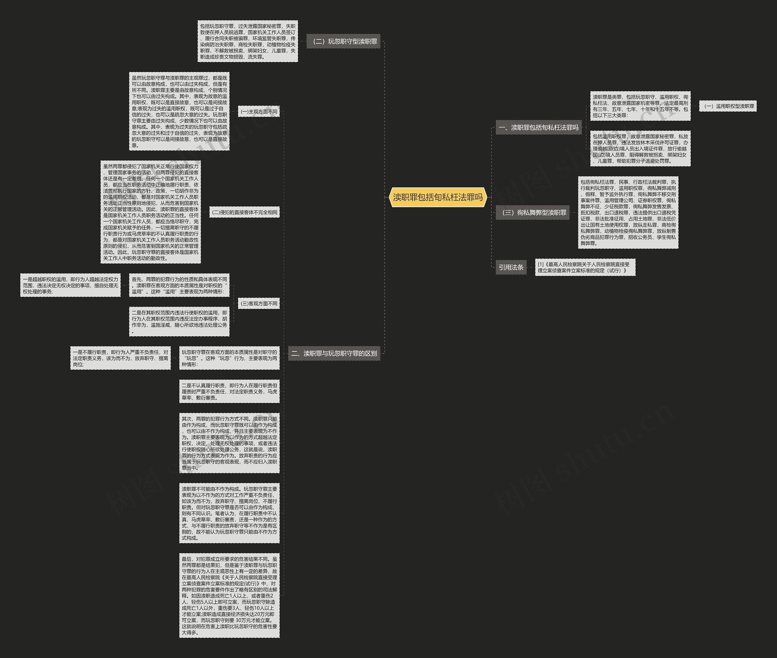 渎职罪包括旬私枉法罪吗思维导图