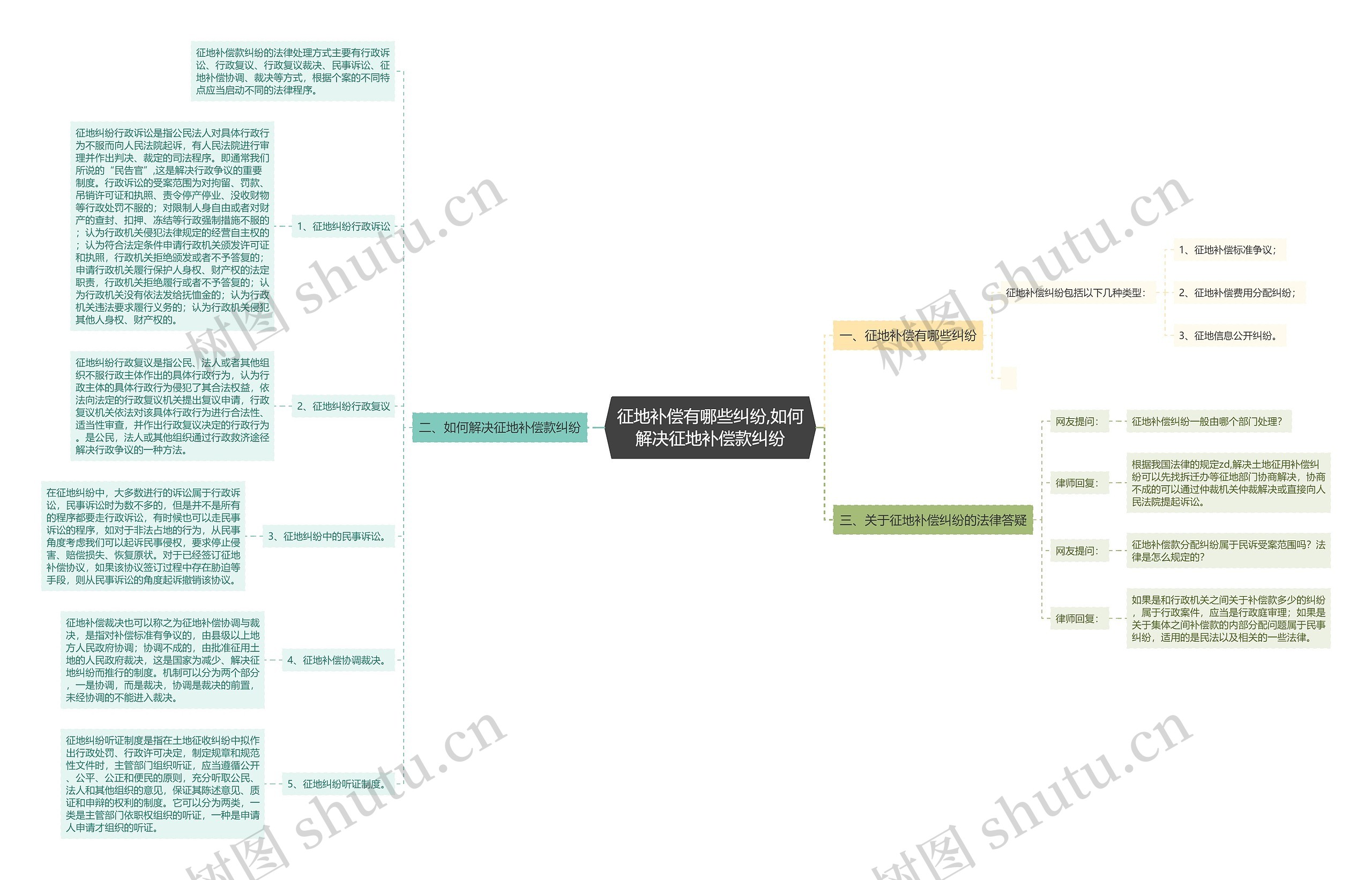 征地补偿有哪些纠纷,如何解决征地补偿款纠纷 征地补偿有哪些纠纷,如何解决征地补偿款纠纷