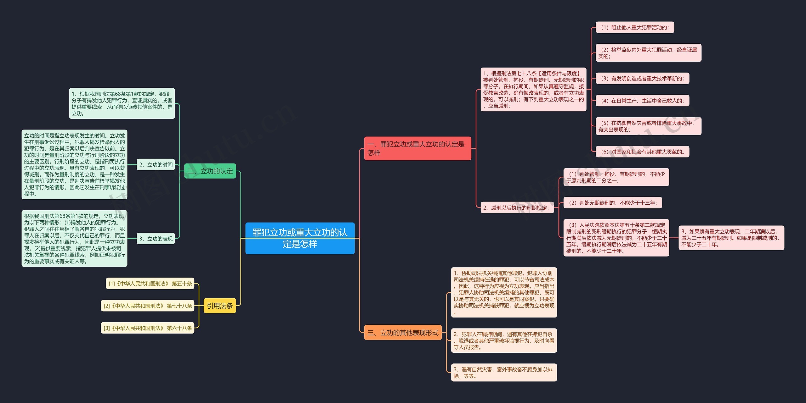 罪犯立功或重大立功的认定是怎样 罪犯立功或重大立功的认定是怎样
