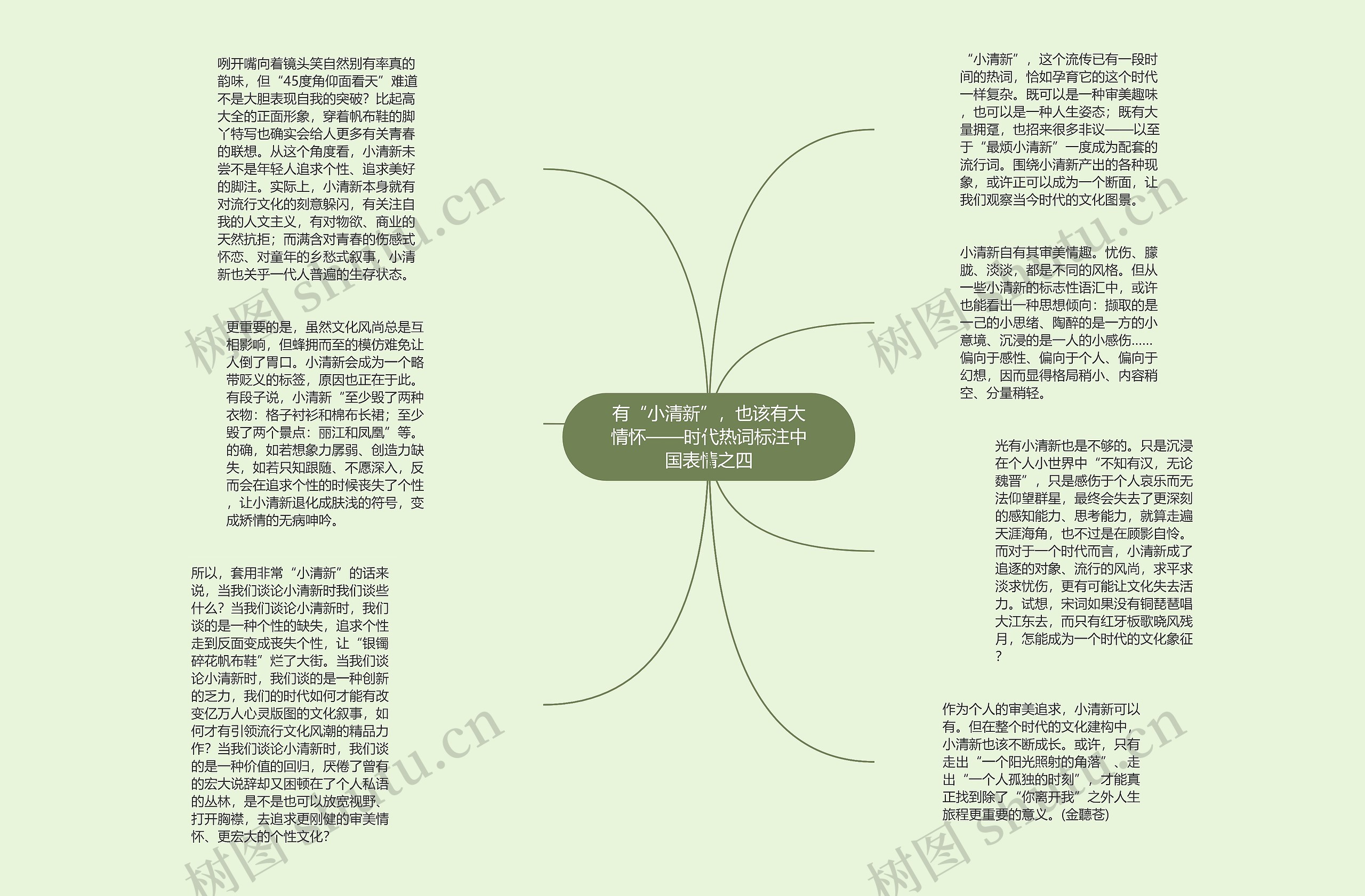 有“小清新”，也该有大情怀——时代热词标注中国表情之四思维导图
