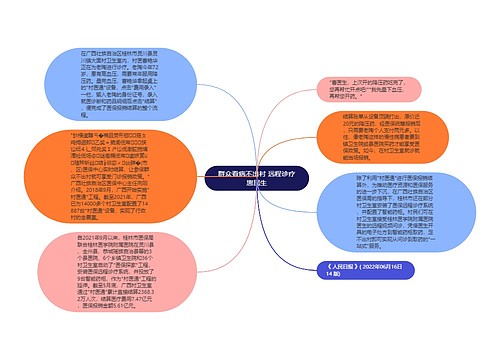 群众看病不出村 远程诊疗惠民生