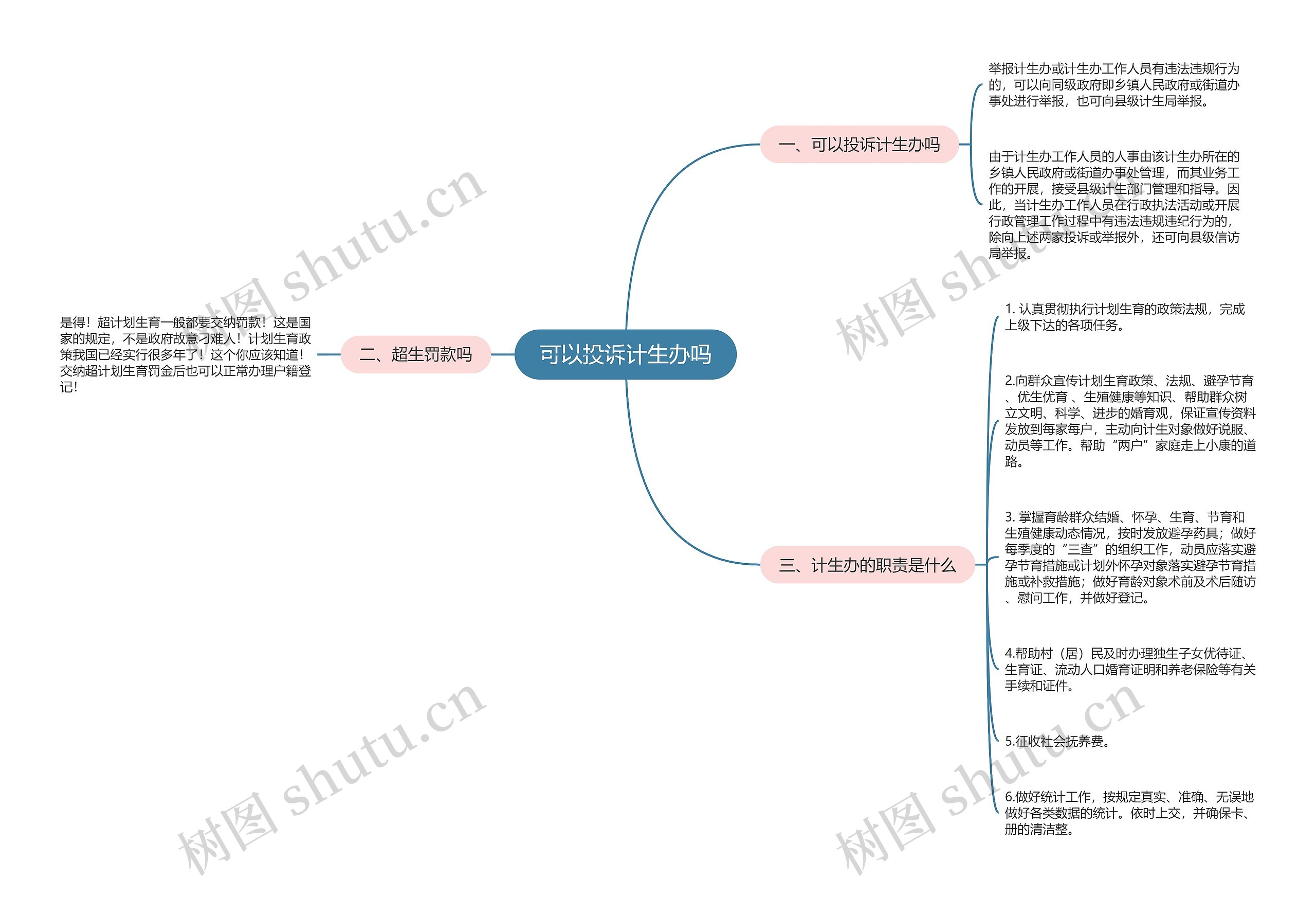 可以投诉计生办吗思维导图高清图 可以投诉计生办吗思维导图