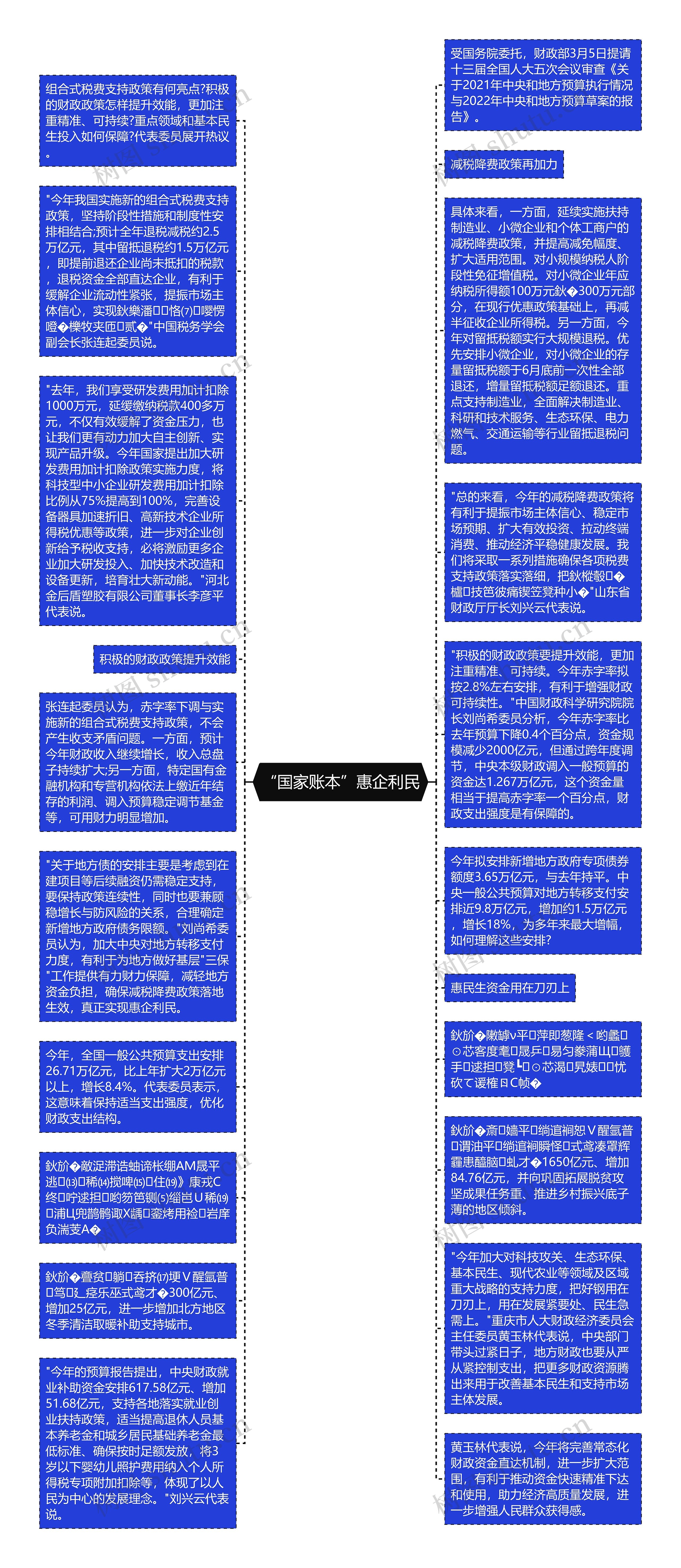 “国家账本”惠企利民