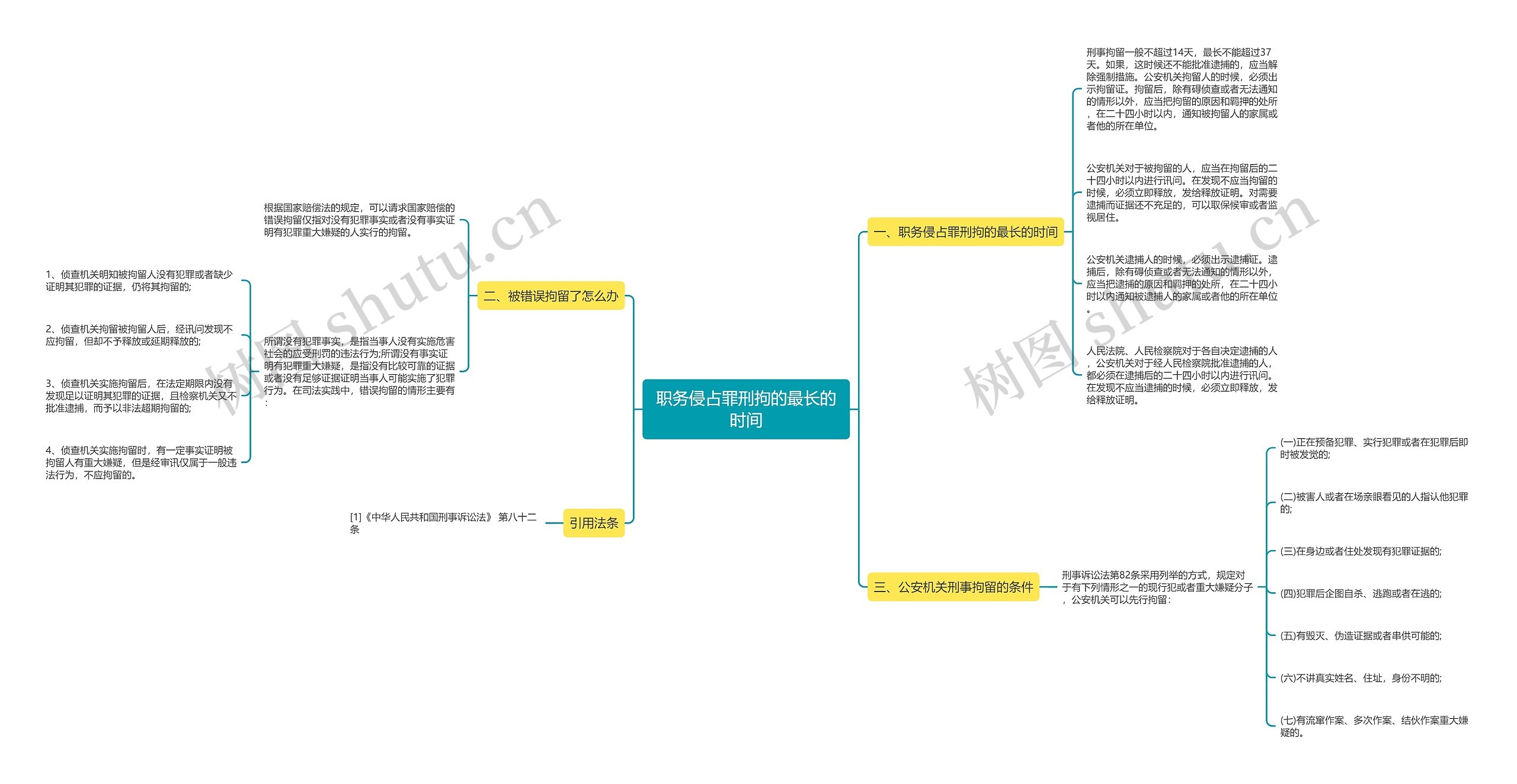 职务侵占罪刑拘的最长的时间 职务侵占罪刑拘的最长的时间
