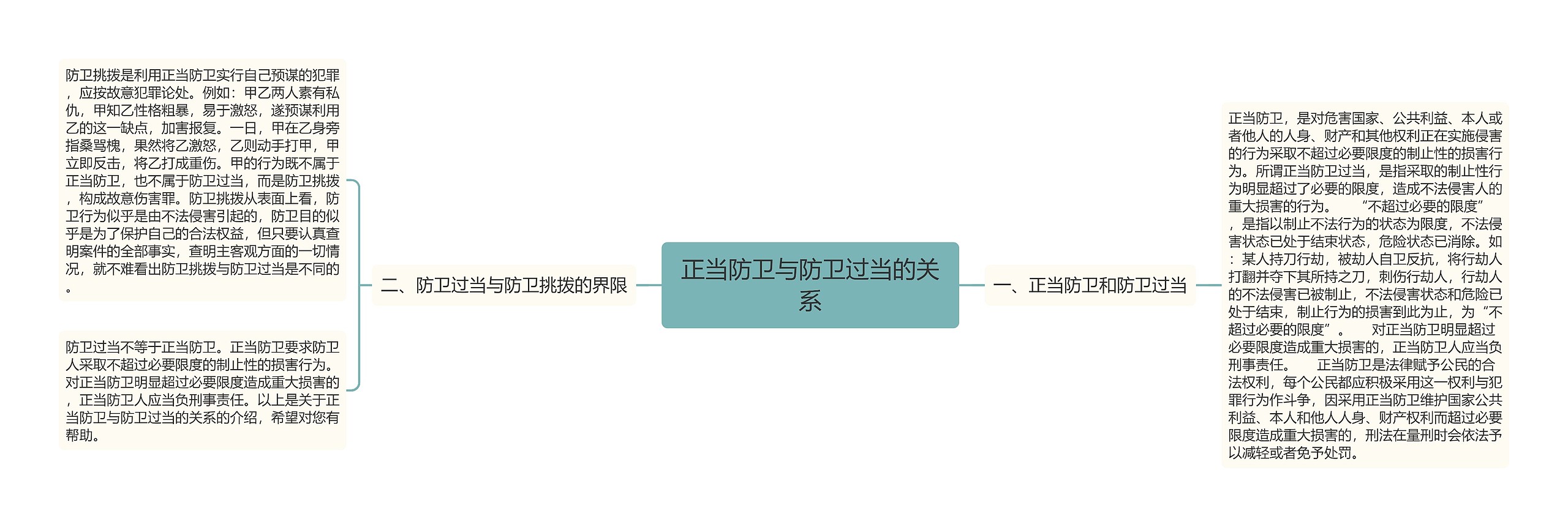 正当防卫与防卫过当的关系思维导图