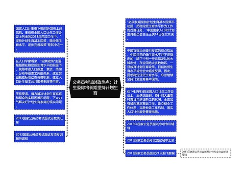 公务员考试时政热点：计生委称将长期坚持计划生育