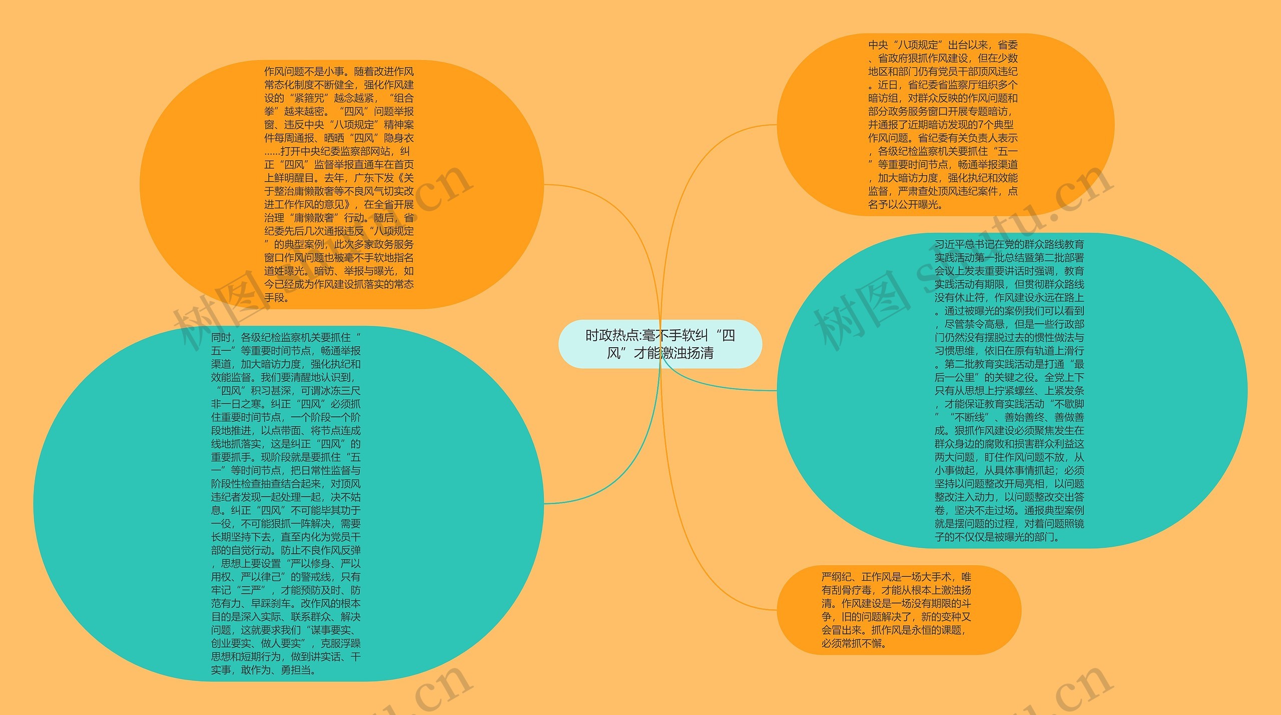 时政热点:毫不手软纠“四风”才能激浊扬清思维导图