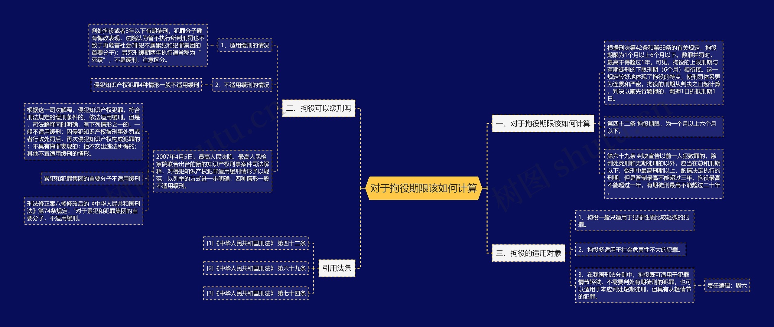 对于拘役期限该如何计算思维导图