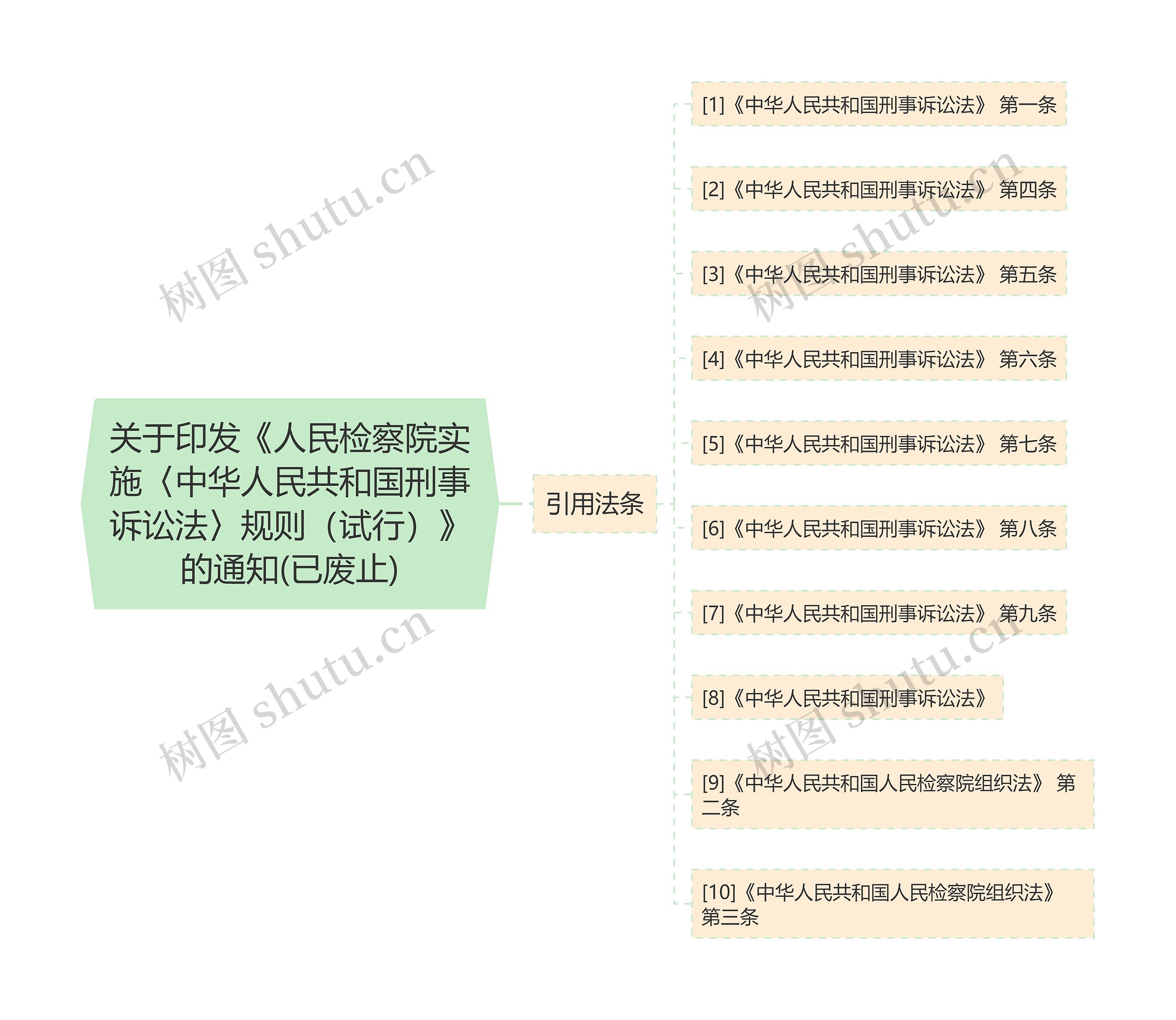 关于印发《人民检察院实施〈中华人民共和国刑事诉讼法〉规则（试行）》的通知(已废止)