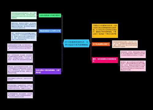 2016年国考时政热点：北京今起实行系列保障措施