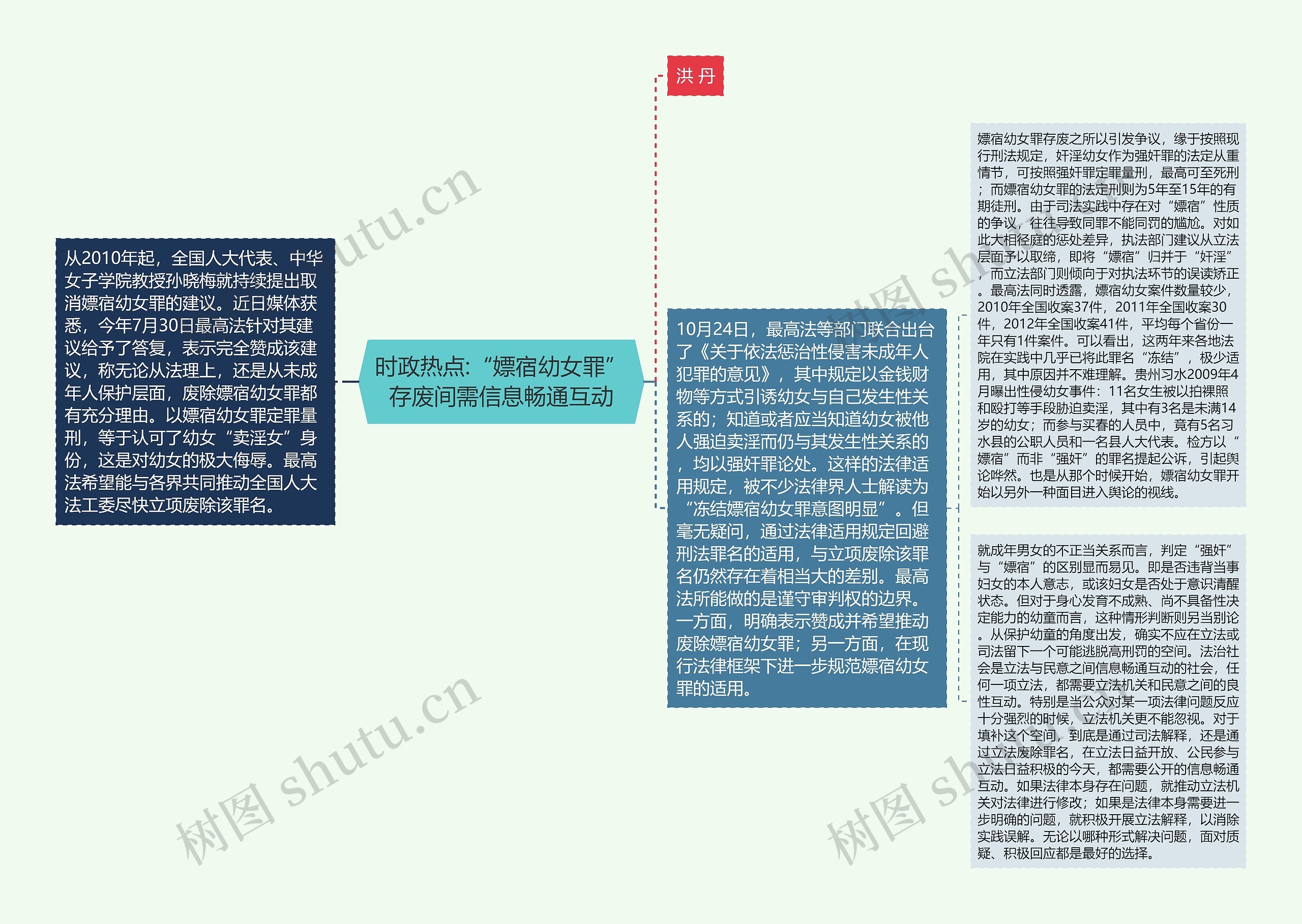 时政热点:“嫖宿幼女罪”存废间需信息畅通互动