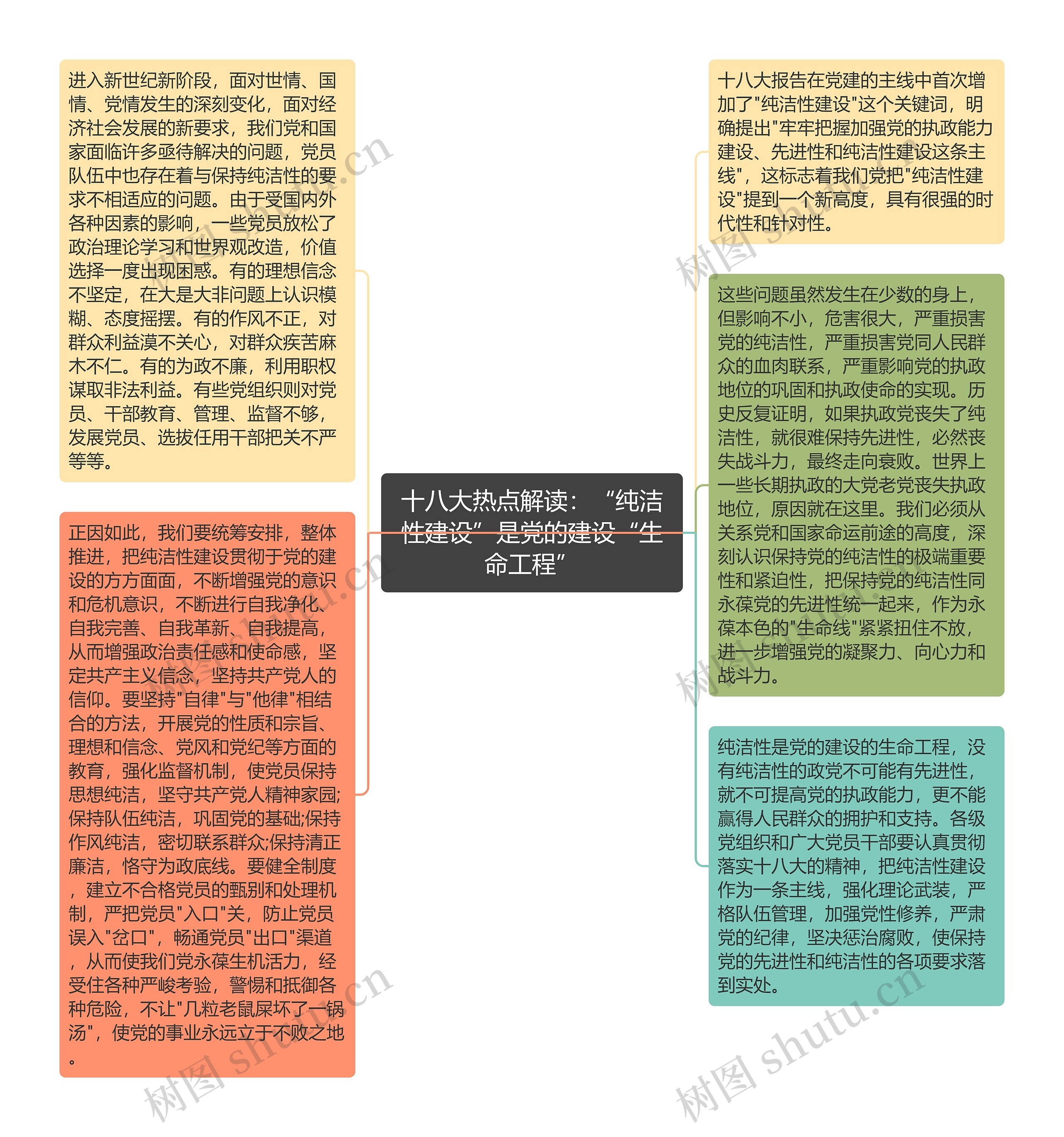 十八大热点解读：“纯洁性建设”是党的建设“生命工程”