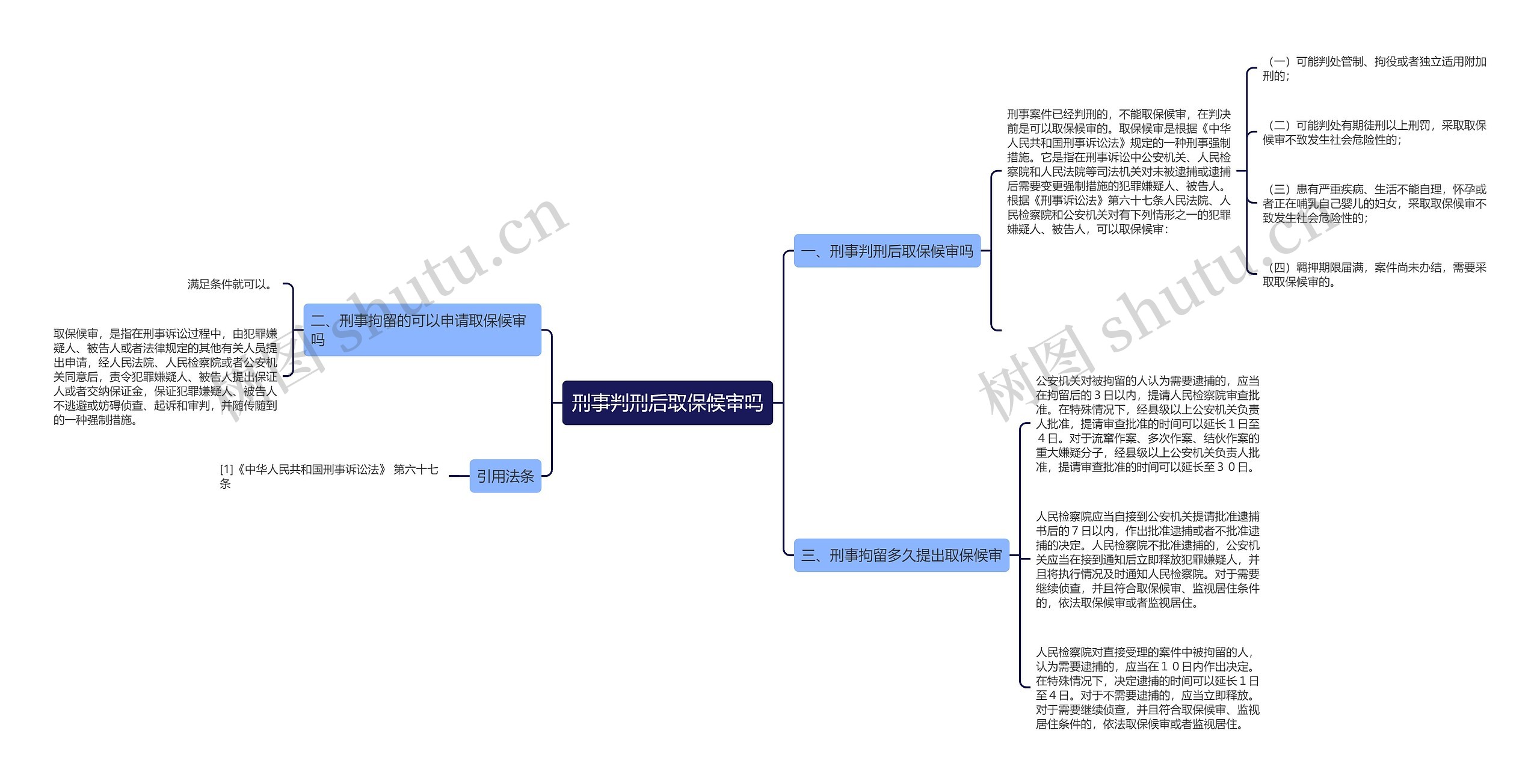 刑事判刑后取保候审吗思维导图