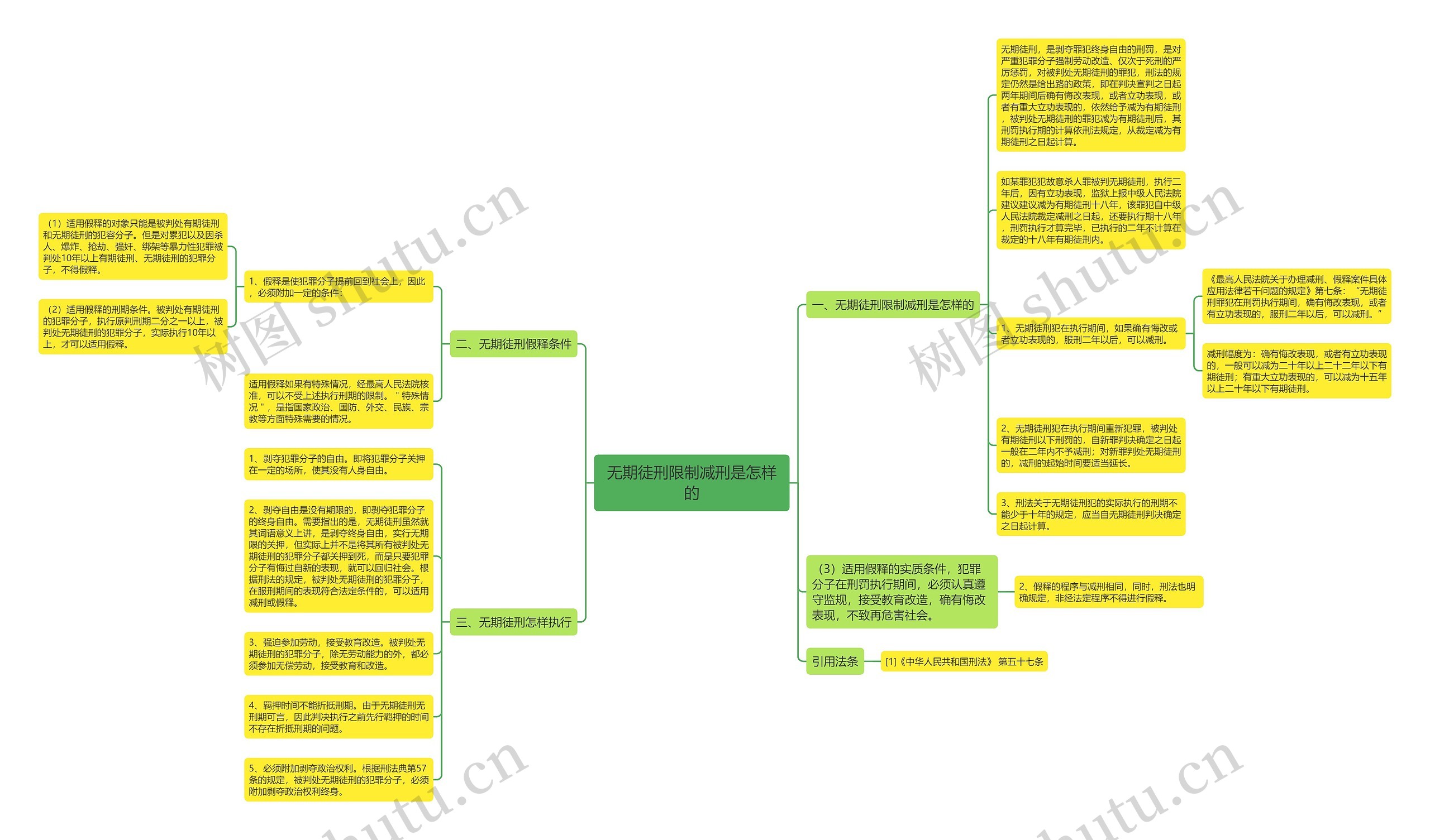 无期徒刑限制减刑是怎样的思维导图
