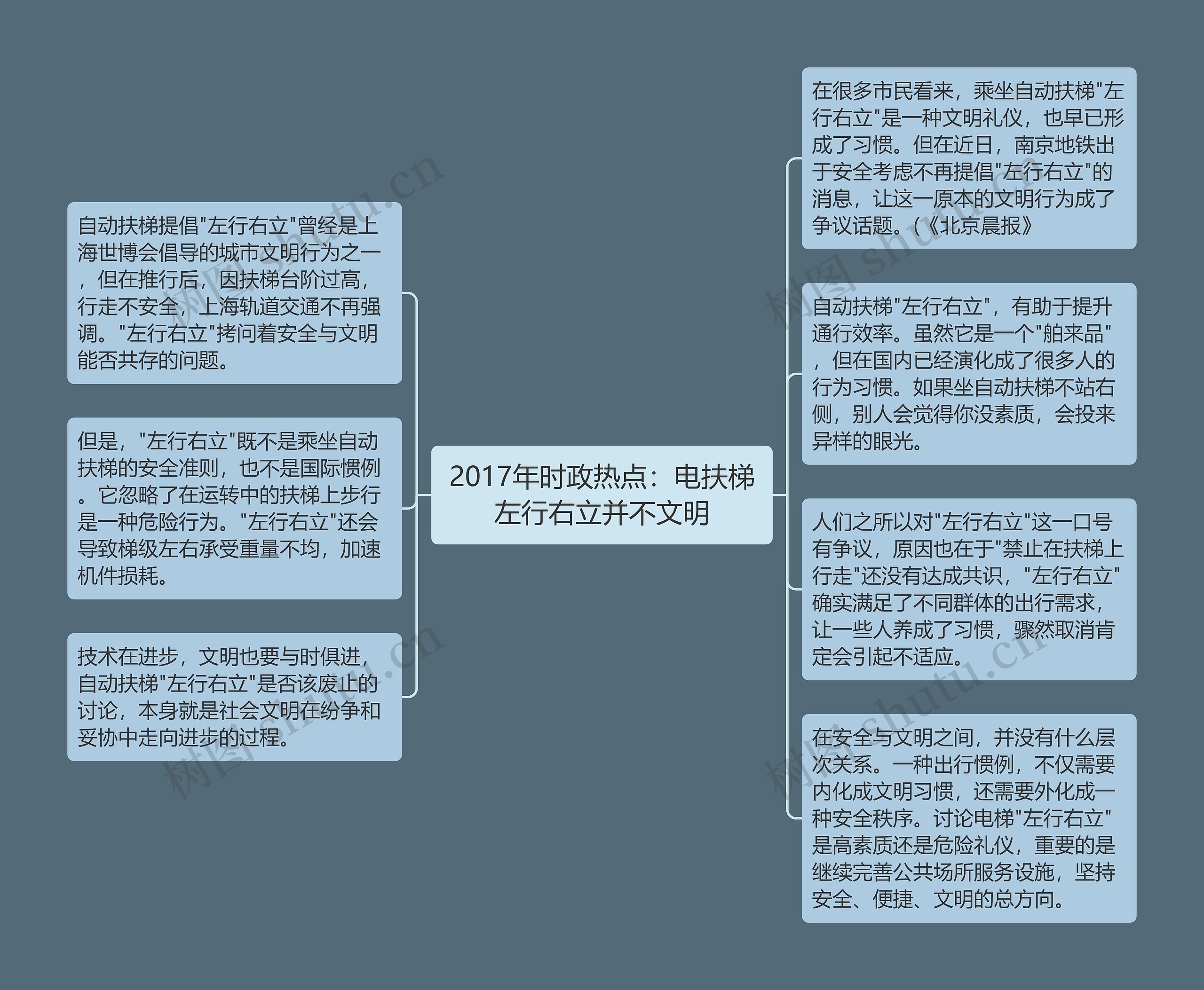 2017年时政热点：电扶梯左行右立并不文明
