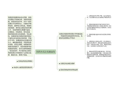 刑罚方式之无期徒刑