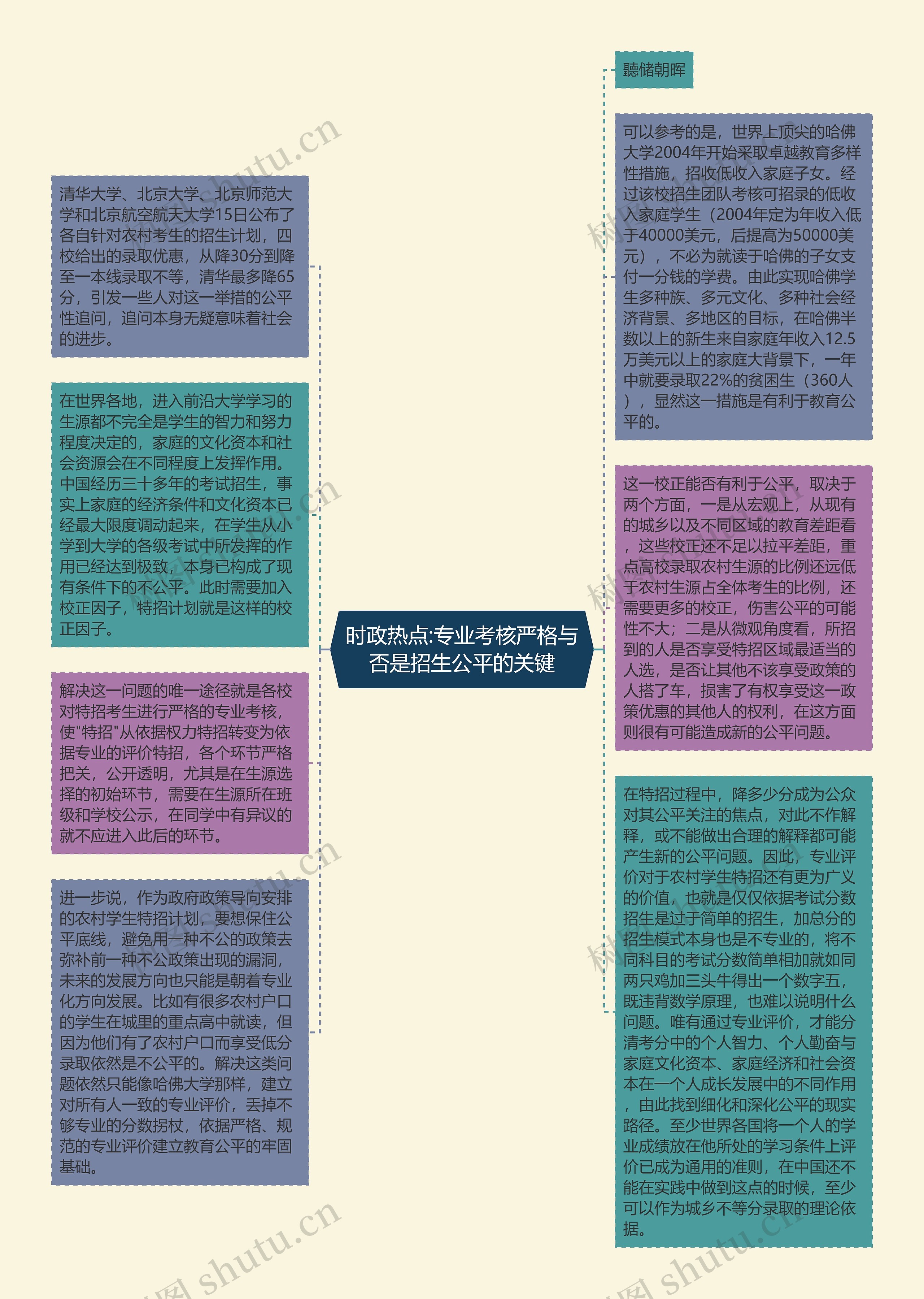 时政热点:专业考核严格与否是招生公平的关键