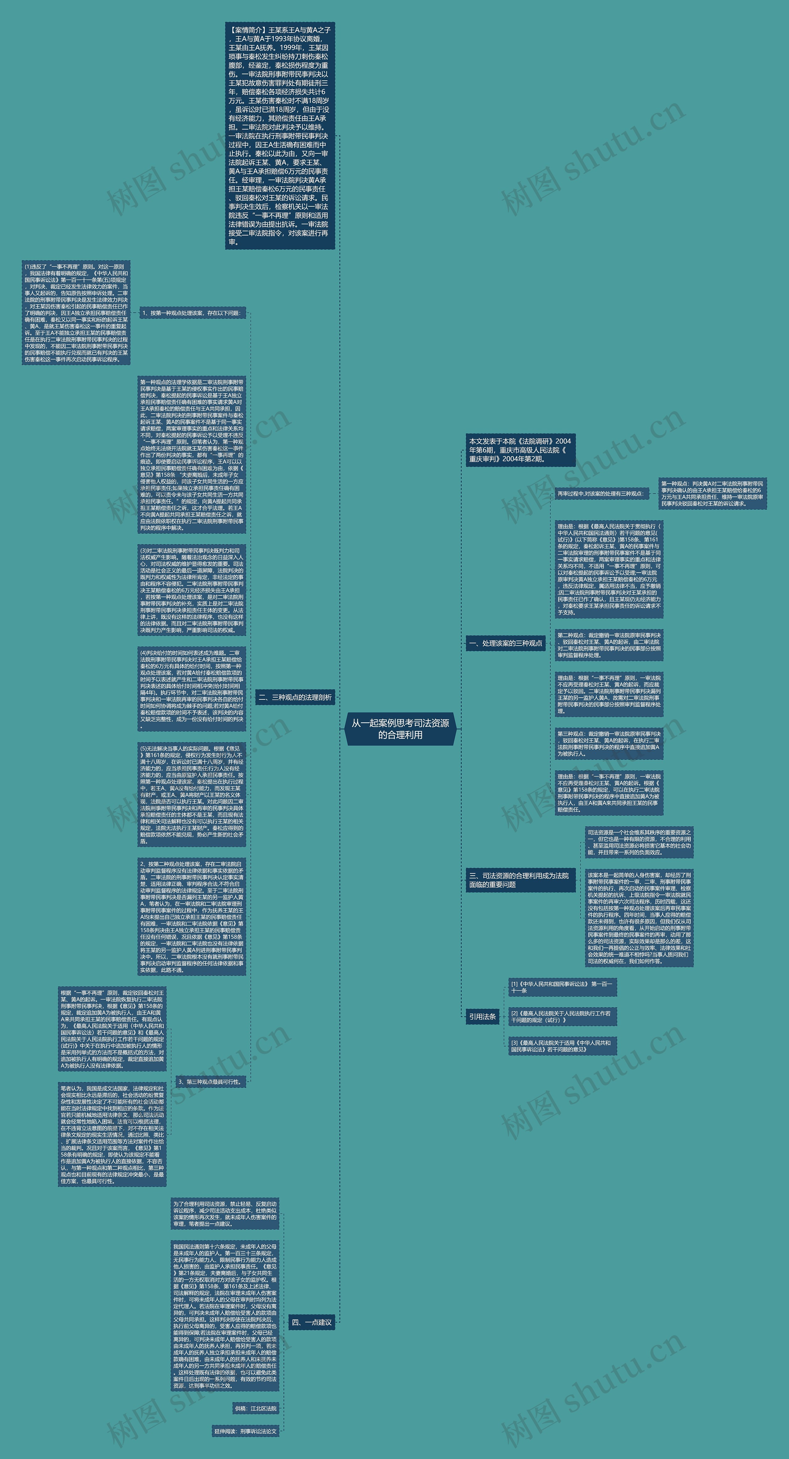 从一起案例思考司法资源的合理利用思维导图