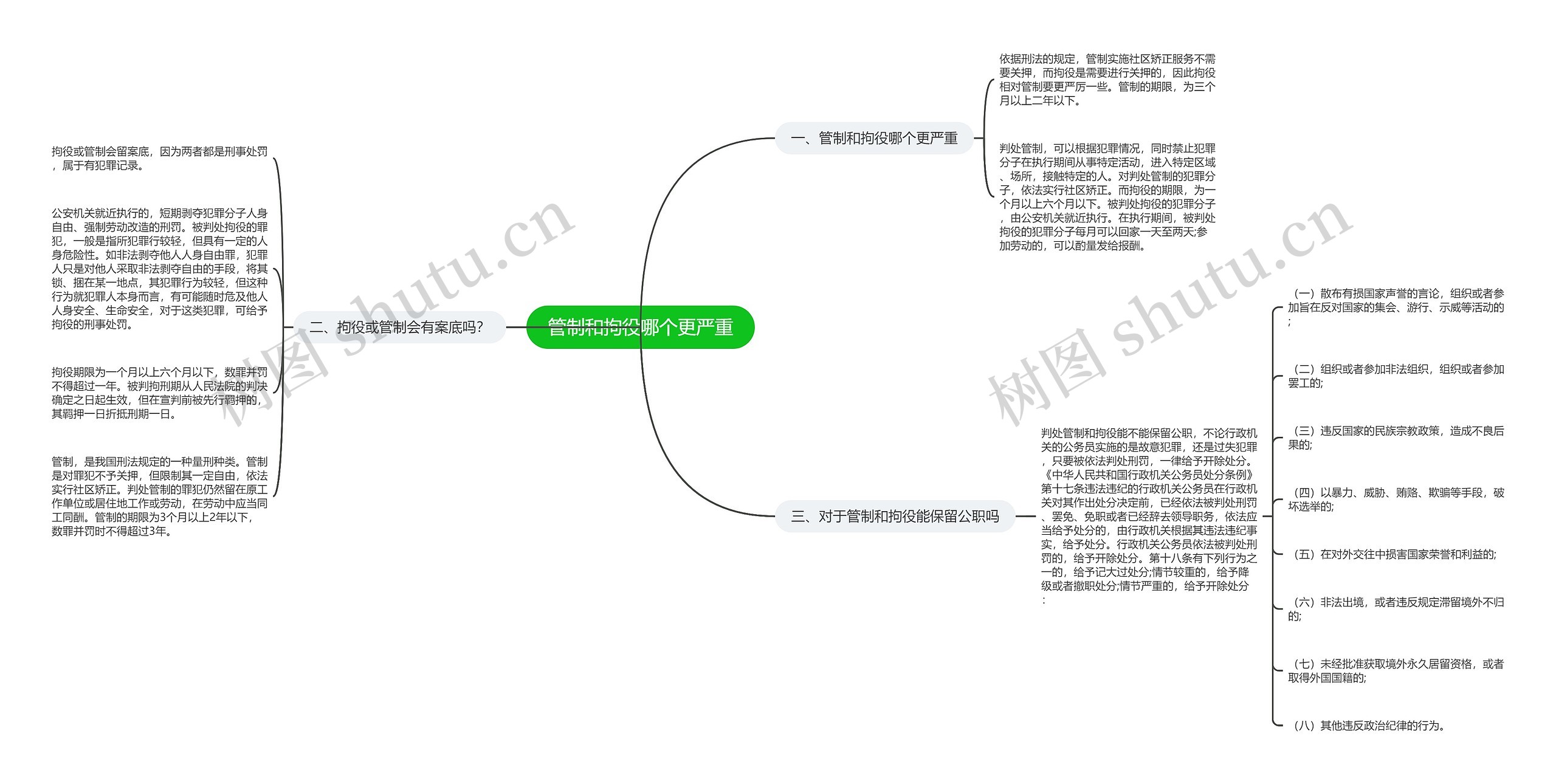 管制和拘役哪个更严重思维导图