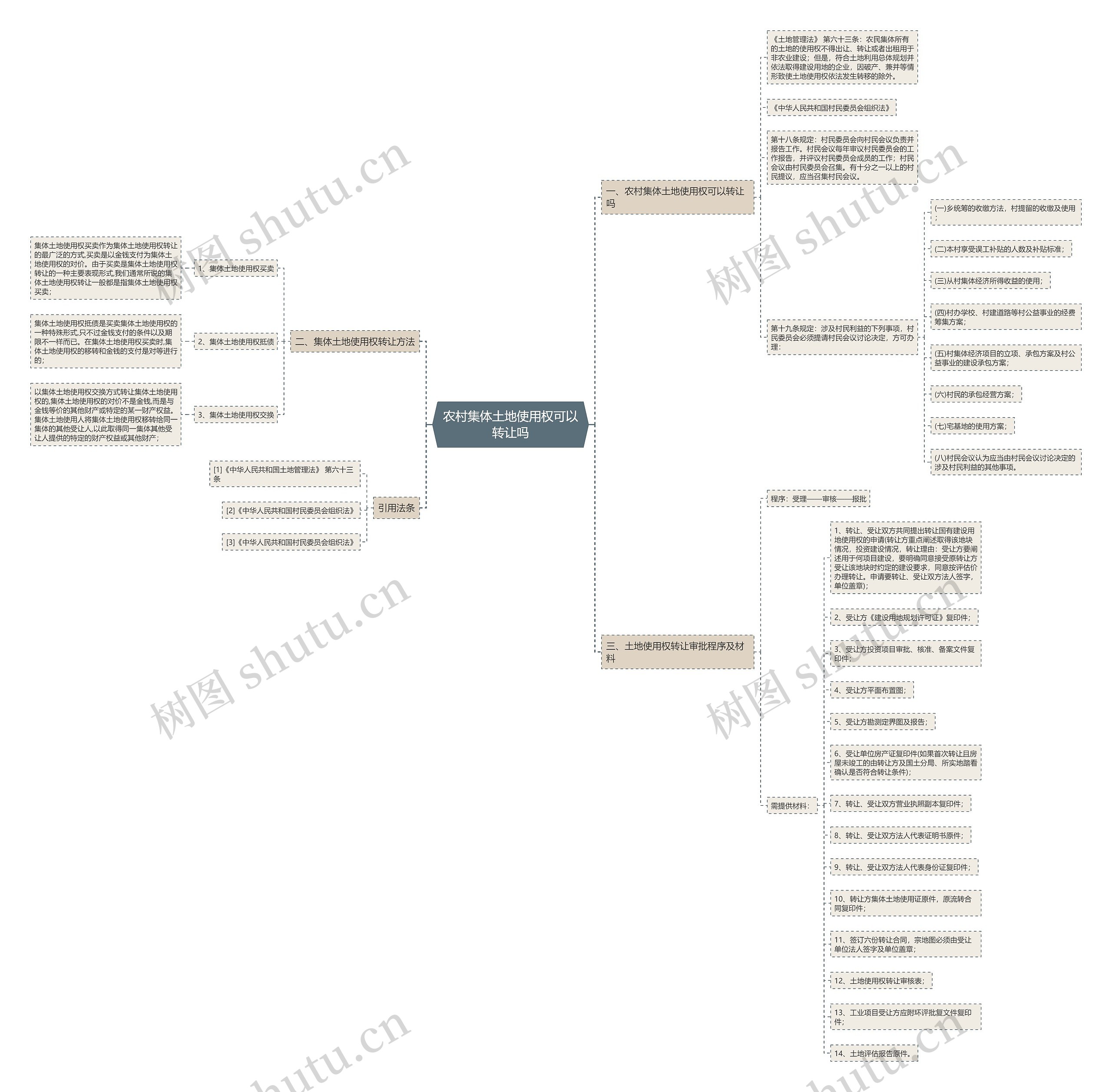 农村集体土地使用权可以转让吗 农村集体土地使用权可以转让吗