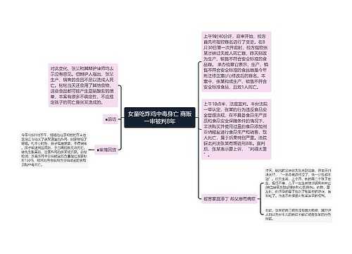 女童吃炸鸡中毒身亡 商贩一审被判8年