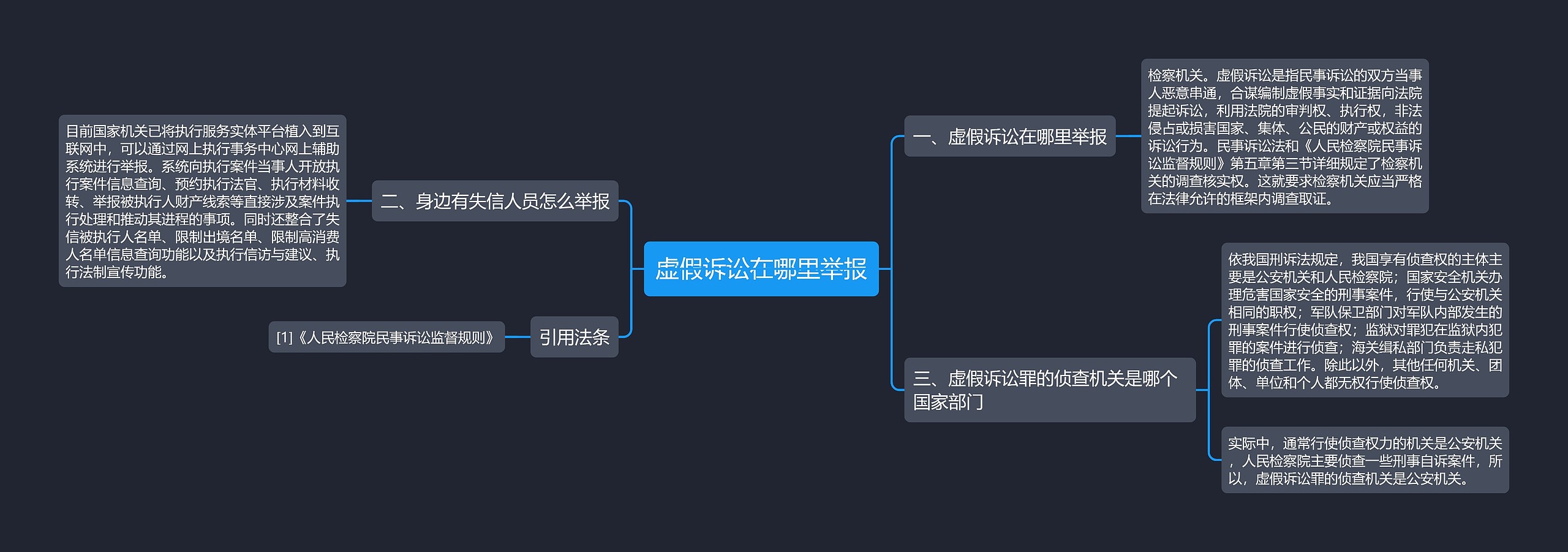 虚假诉讼在哪里举报思维导图