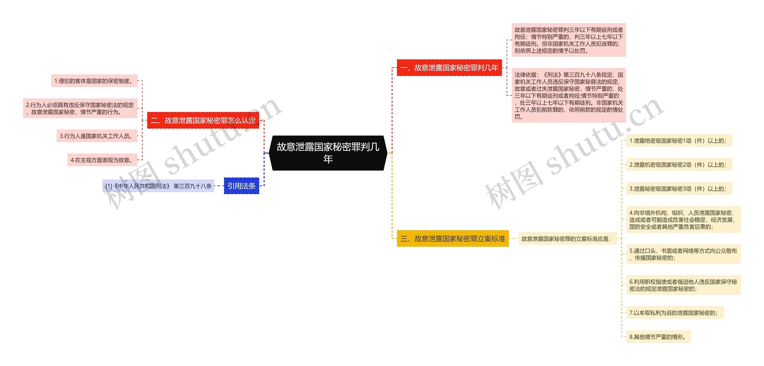 故意泄露国家秘密罪判几年