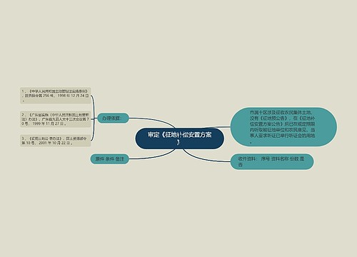 审定《征地补偿安置方案》