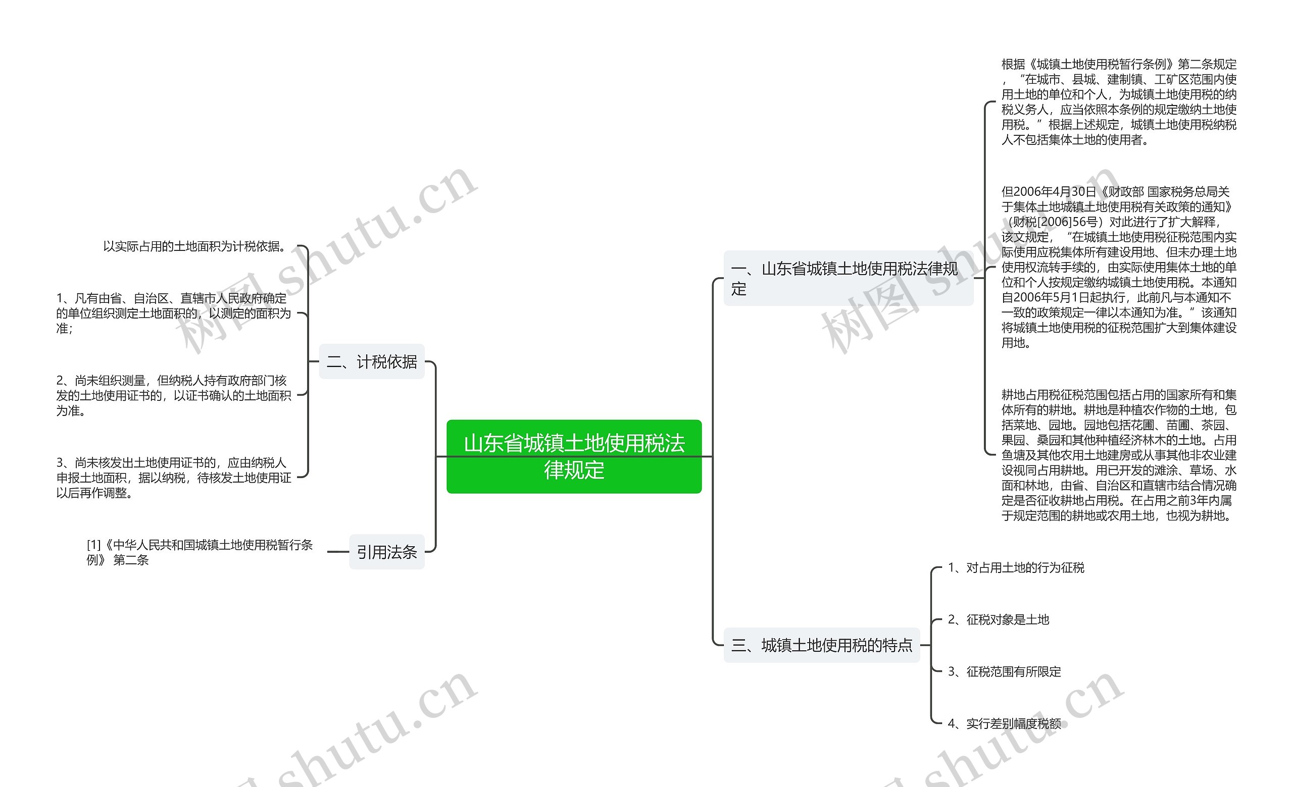 山东省城镇土地使用税法律规定思维导图