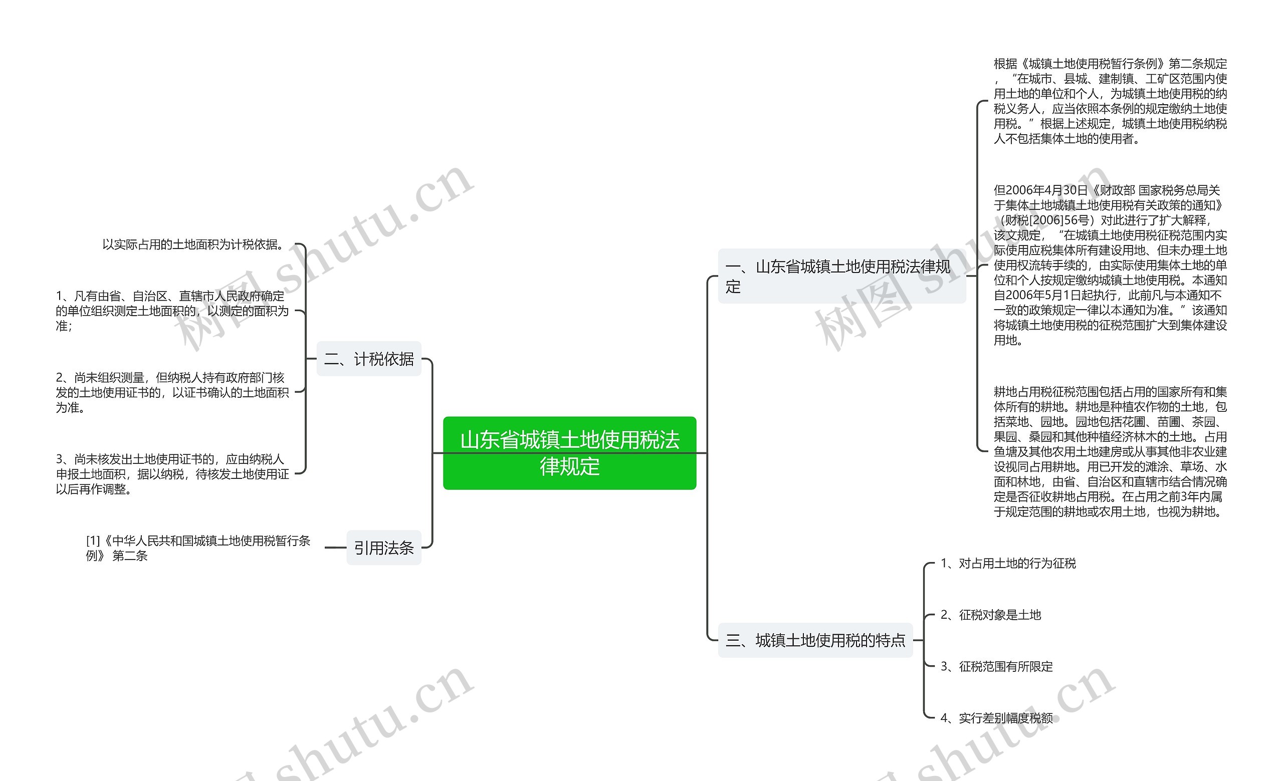 山东省城镇土地使用税法律规定 山东省城镇土地使用税法律规定