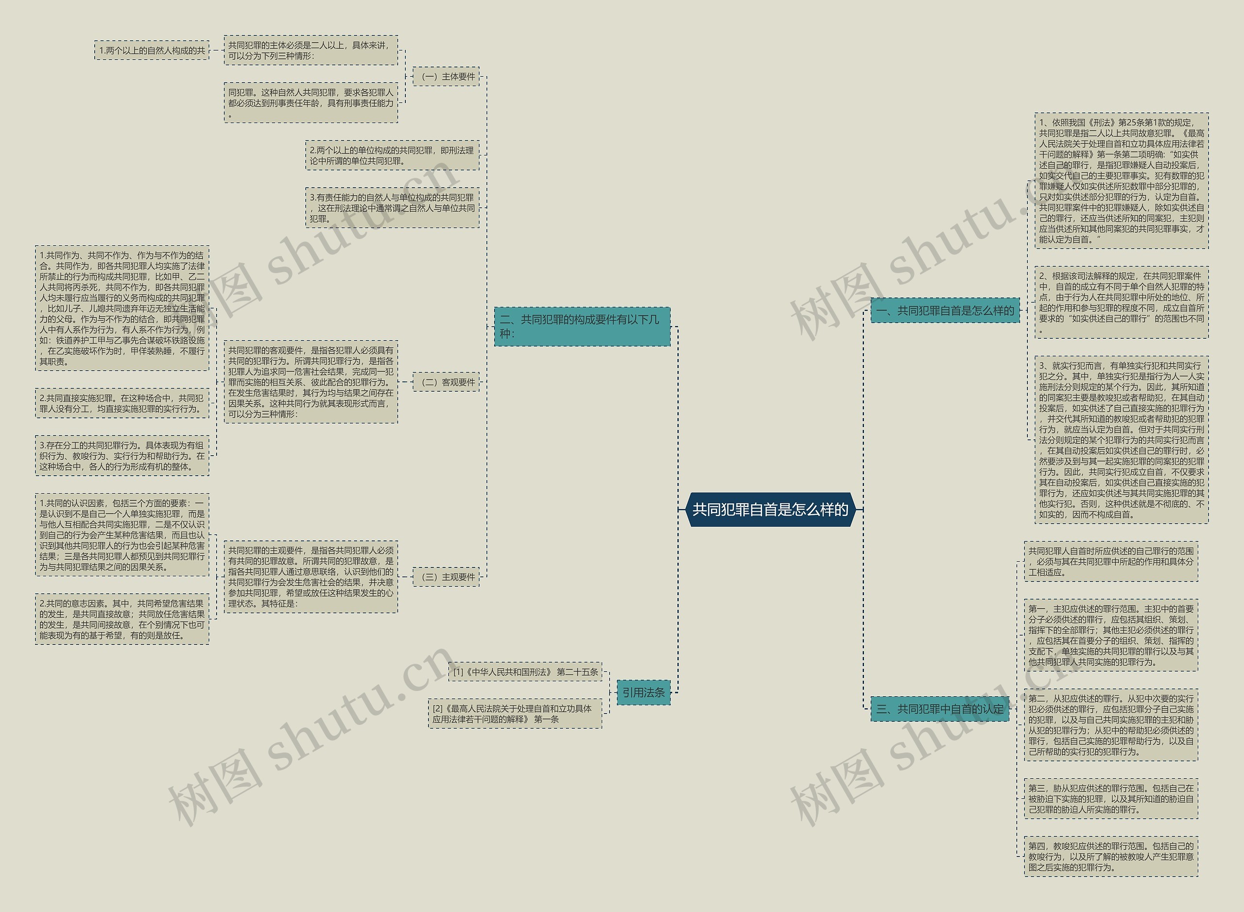 共同犯罪自首是怎么样的 共同犯罪自首是怎么样的