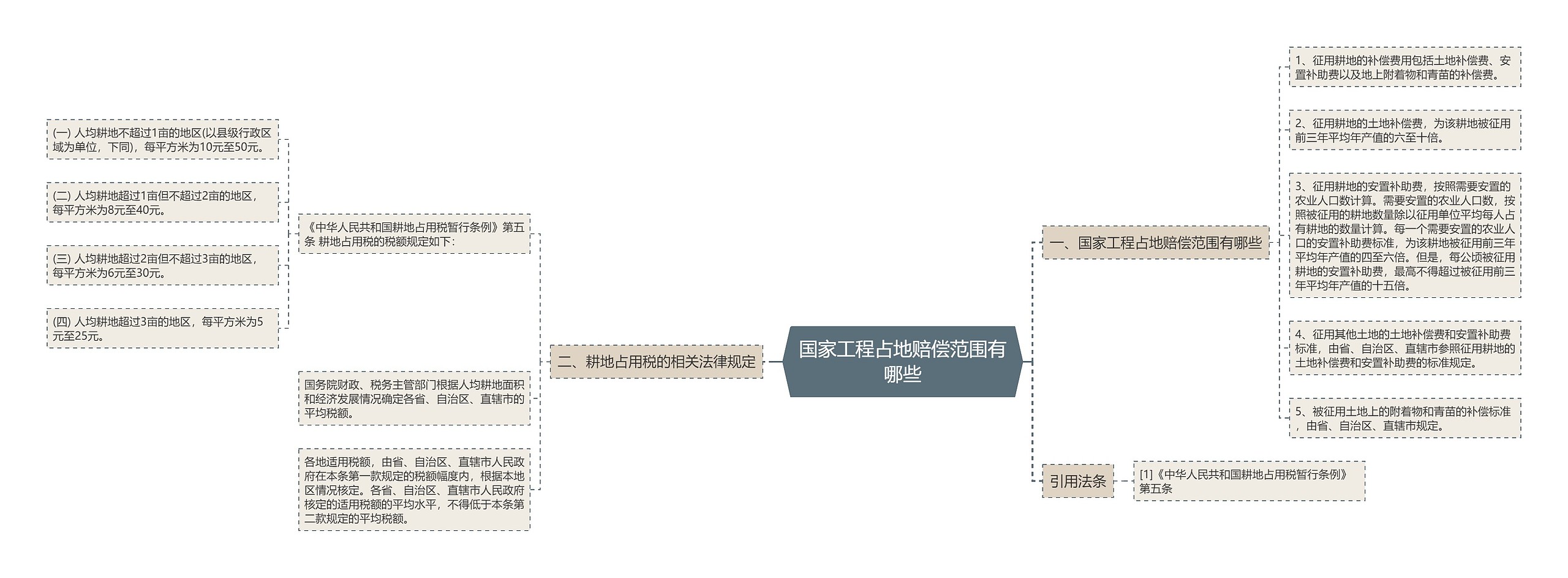 国家工程占地赔偿范围有哪些 国家工程占地赔偿范围有哪些