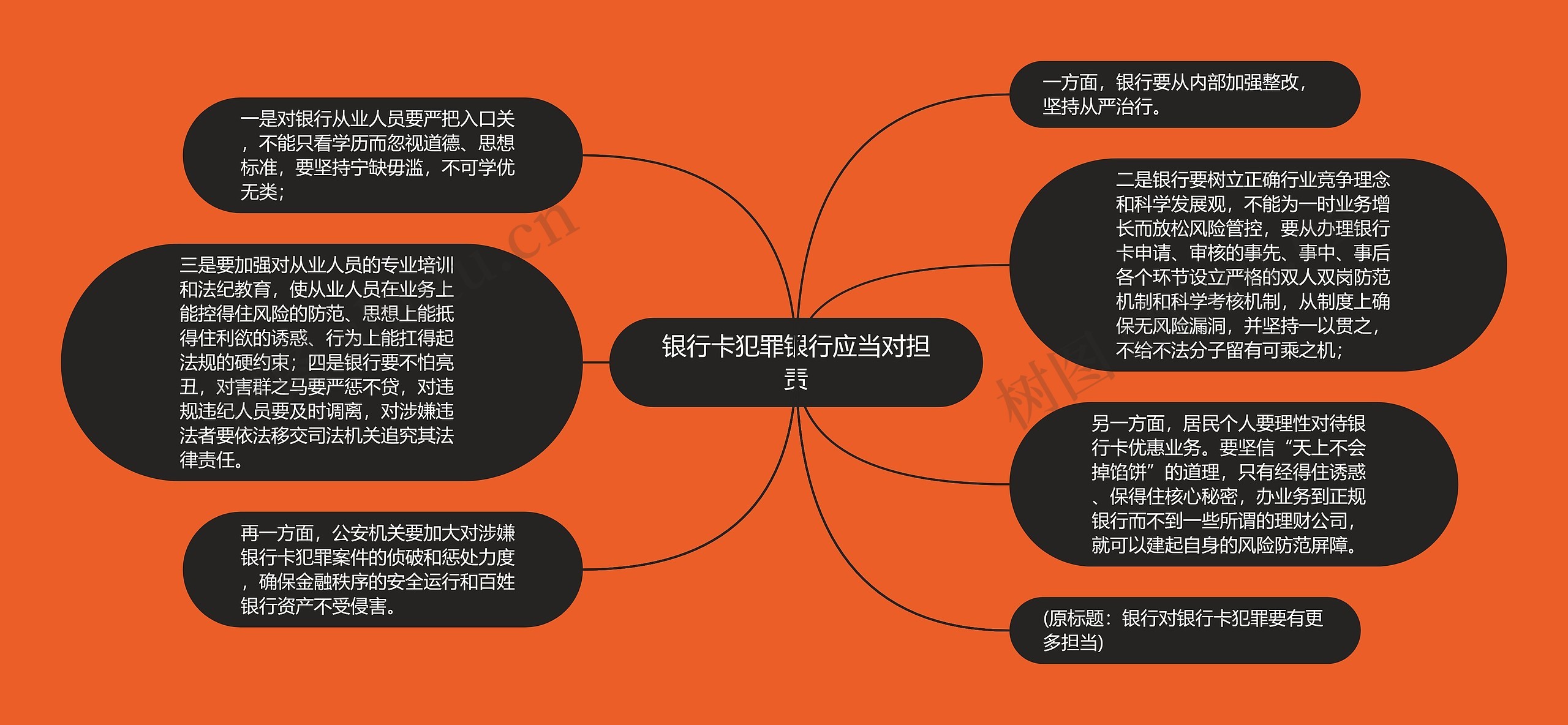 银行卡犯罪银行应当对担责