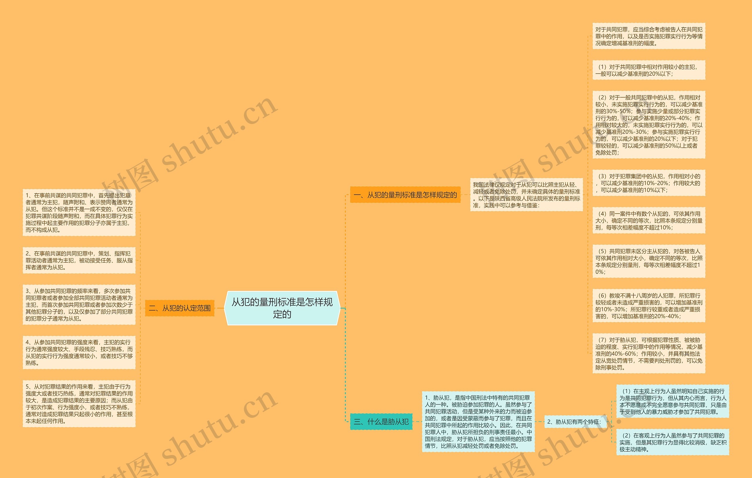 从犯的量刑标准是怎样规定的