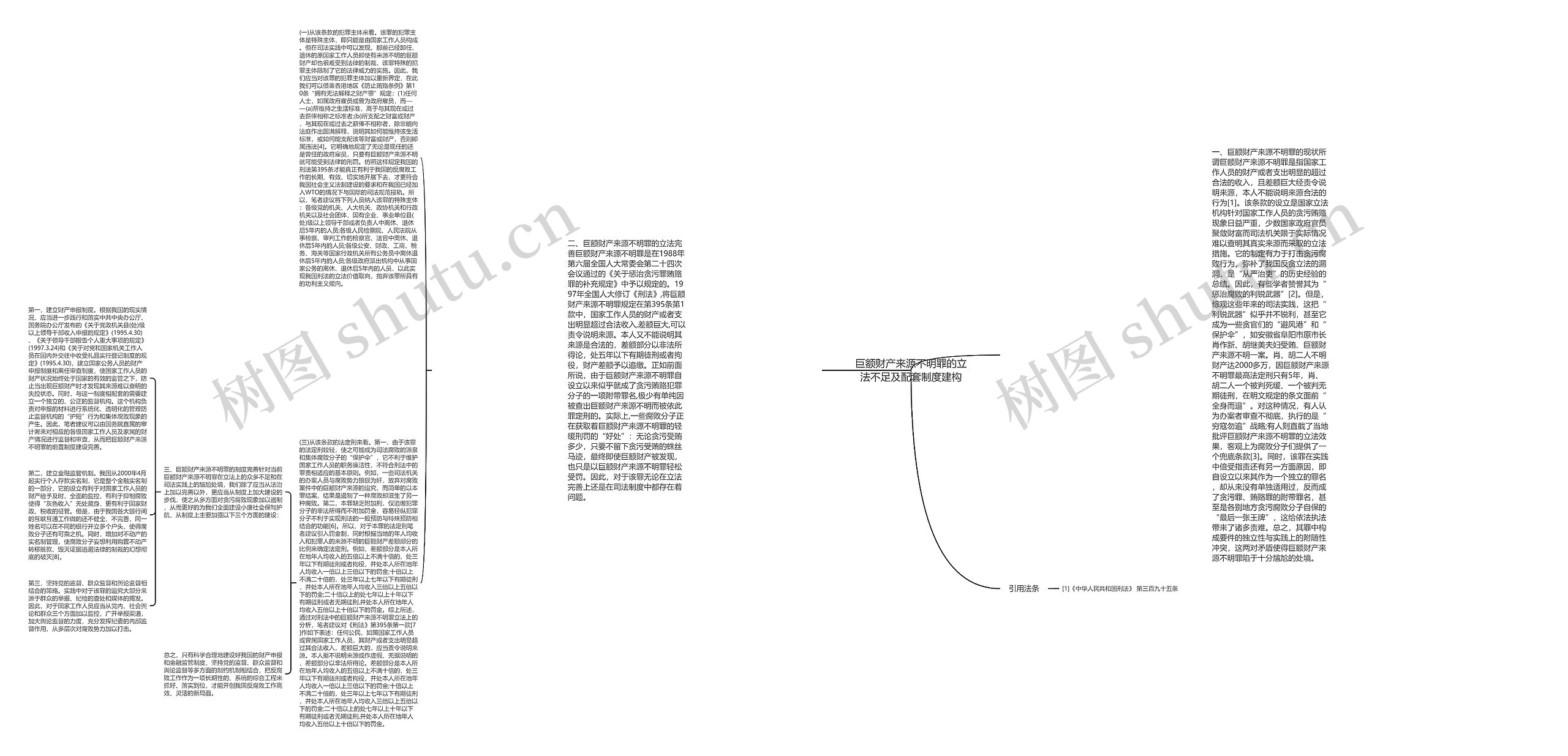 巨额财产来源不明罪的立法不足及配套制度建构思维导图