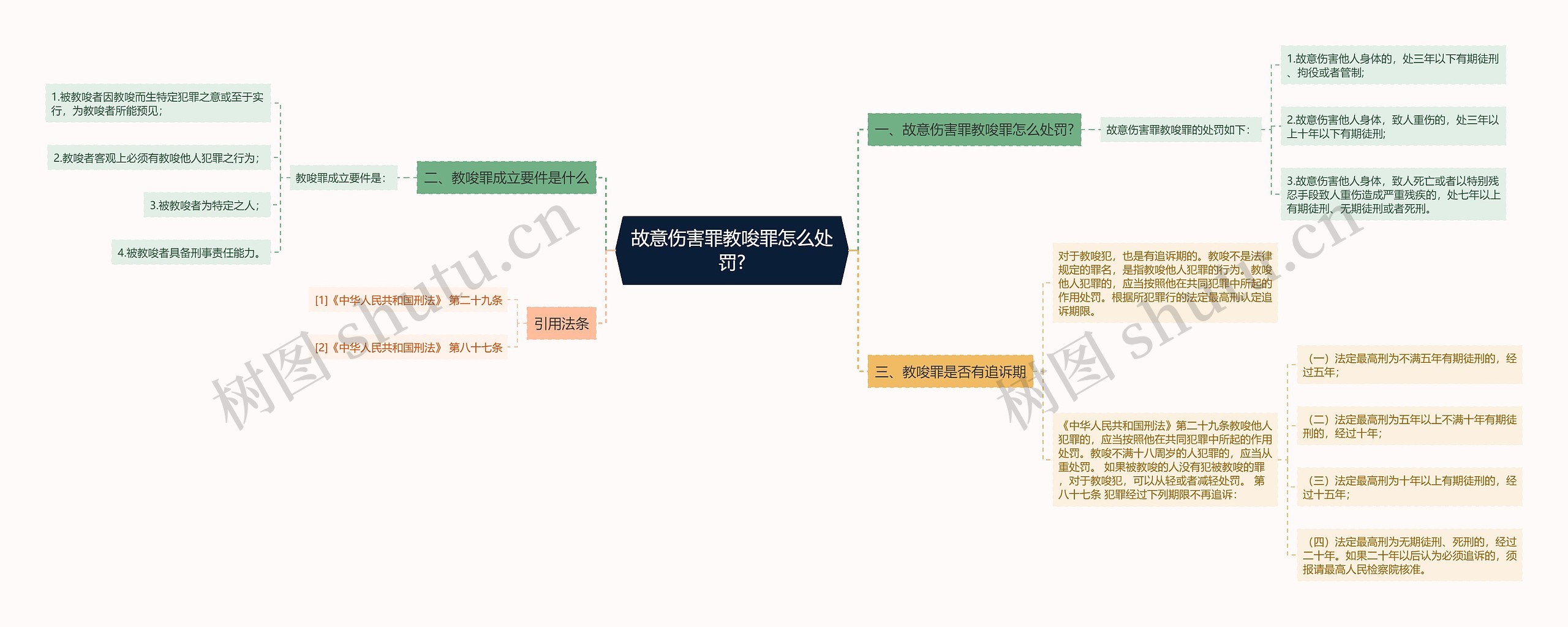 故意伤害罪教唆罪怎么处罚?