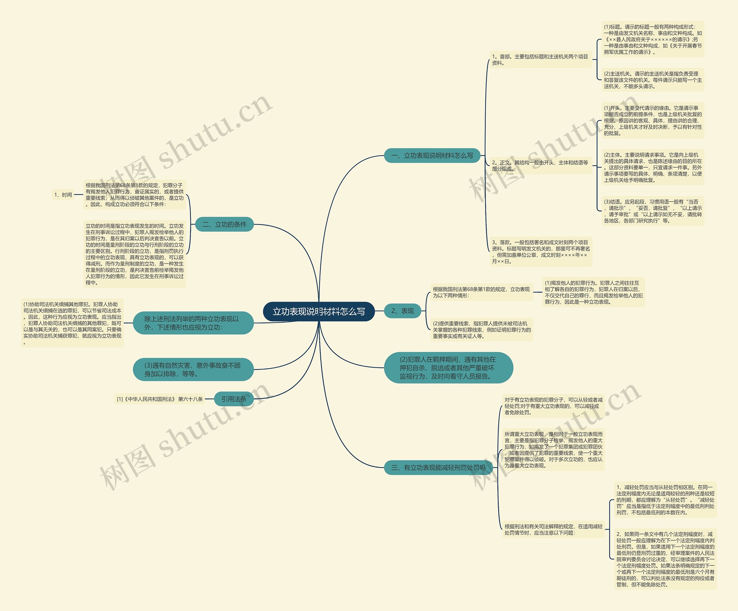 立功表现说明材料怎么写思维导图