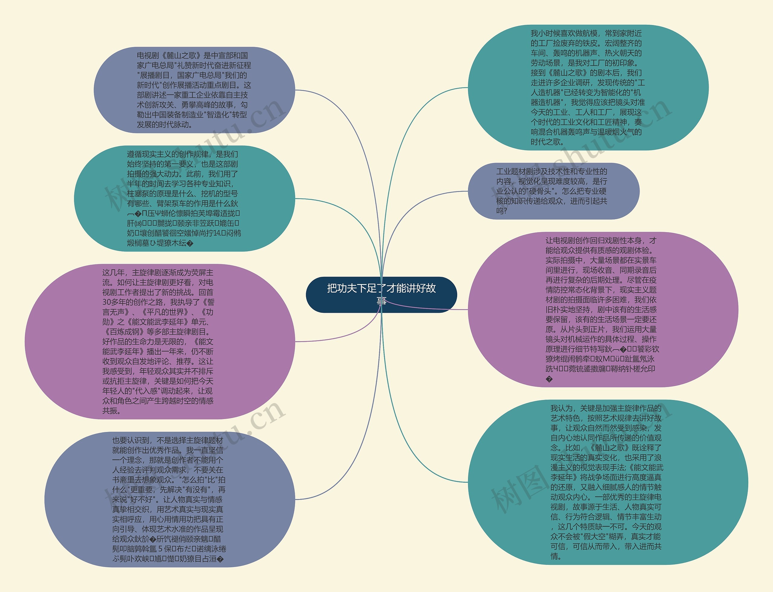 把功夫下足了才能讲好故事思维导图