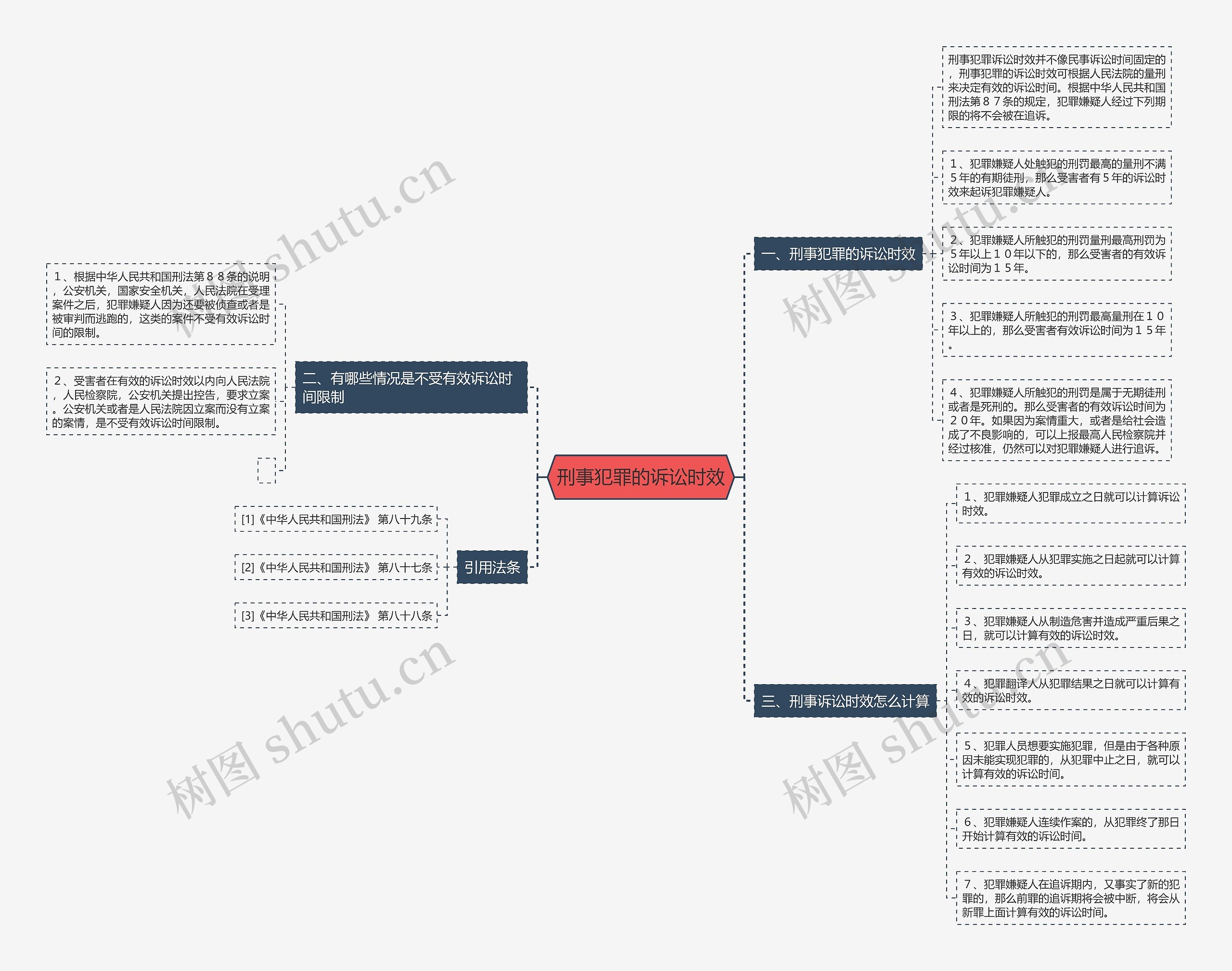 刑事犯罪的诉讼时效 刑事犯罪的诉讼时效