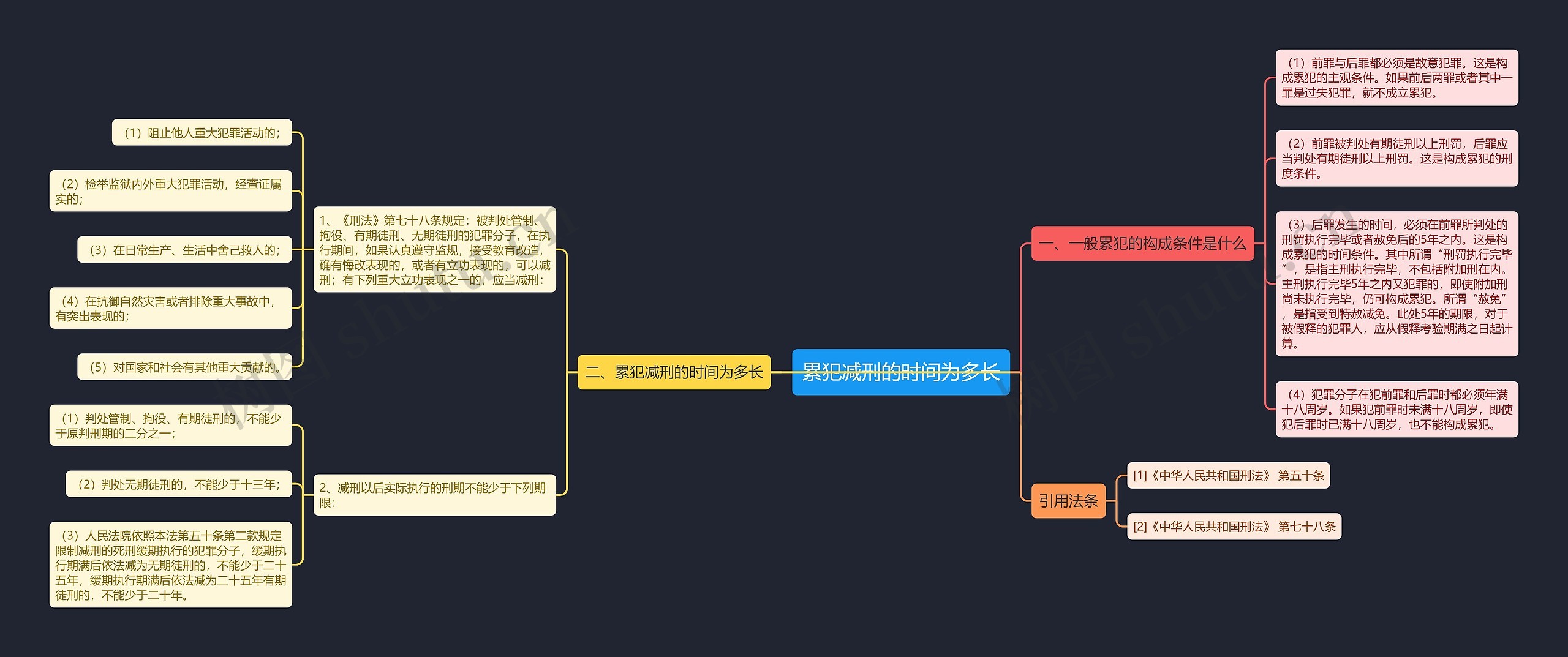 累犯减刑的时间为多长思维导图