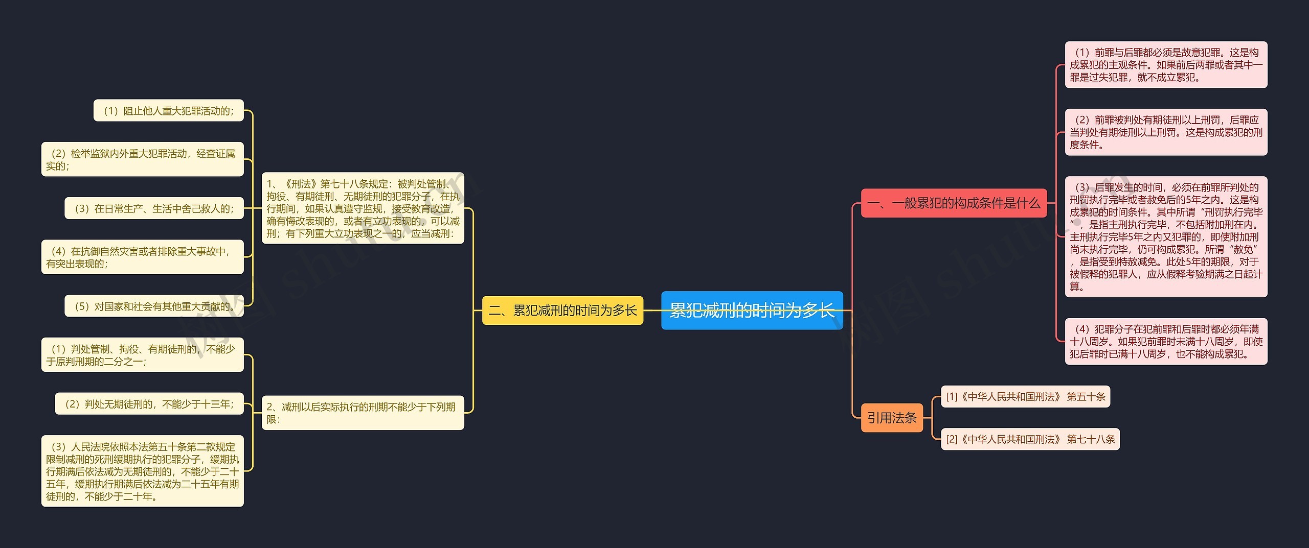 累犯减刑的时间为多长 累犯减刑的时间为多长
