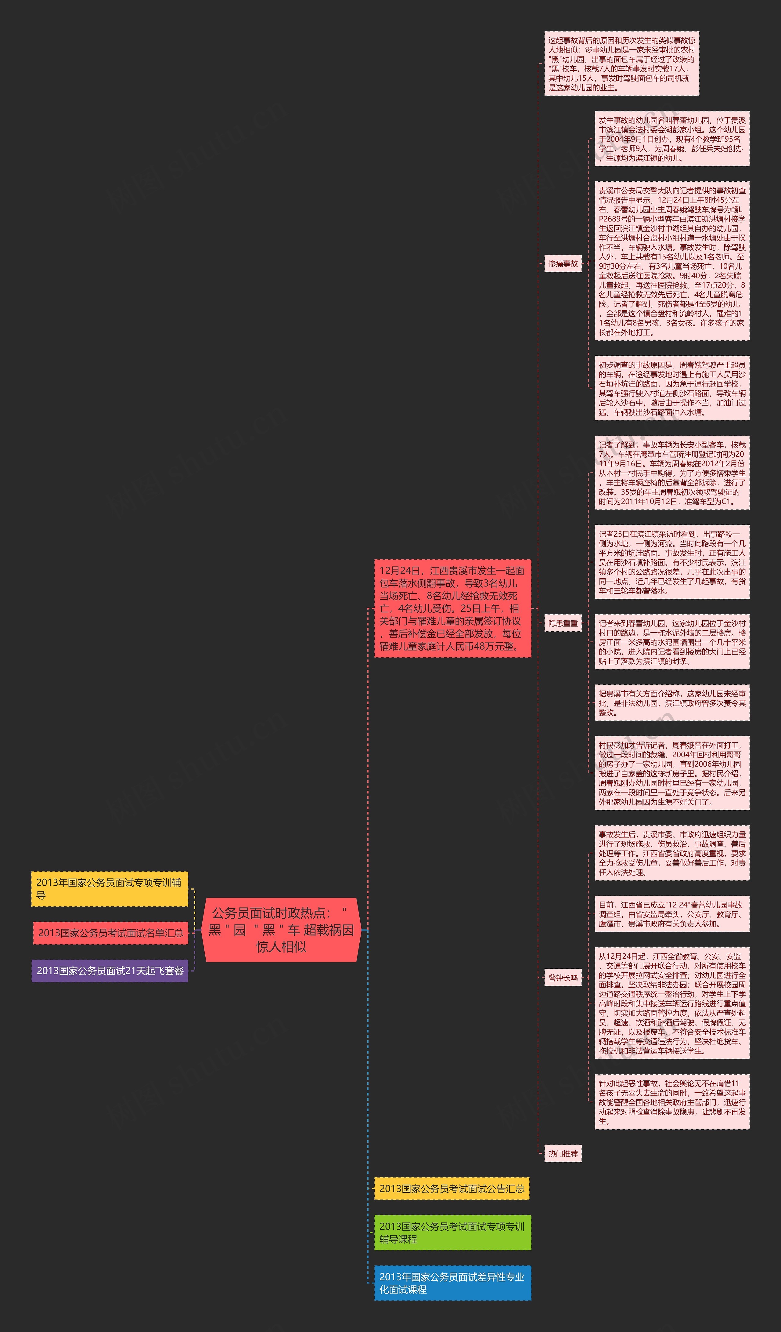 公务员面试时政热点：＂黑＂园 ＂黑＂车 超载祸因惊人相似思维导图