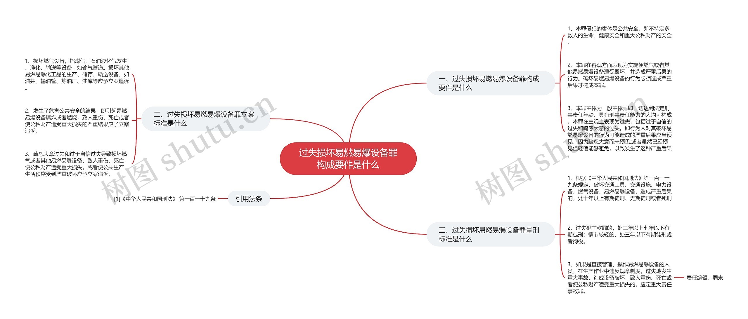 过失损坏易燃易爆设备罪构成要件是什么思维导图